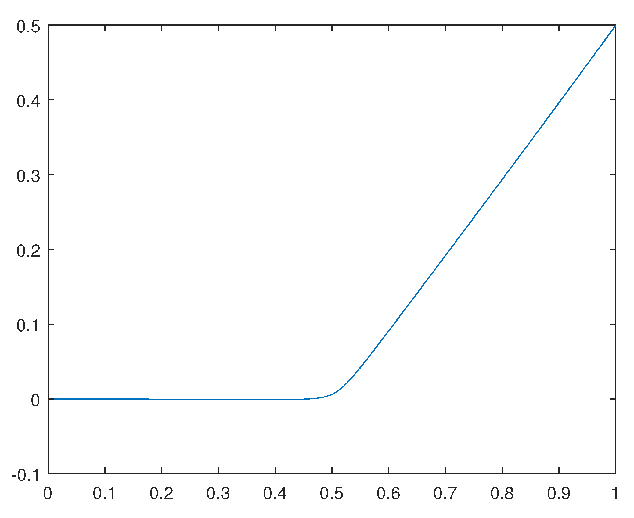 Preprints 107428 g035