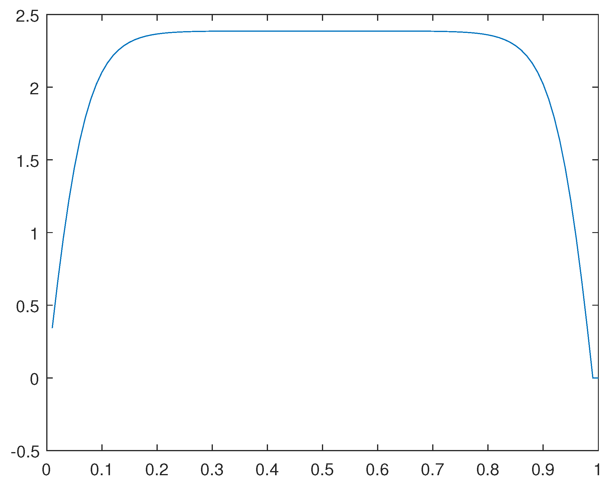 Preprints 107428 g036