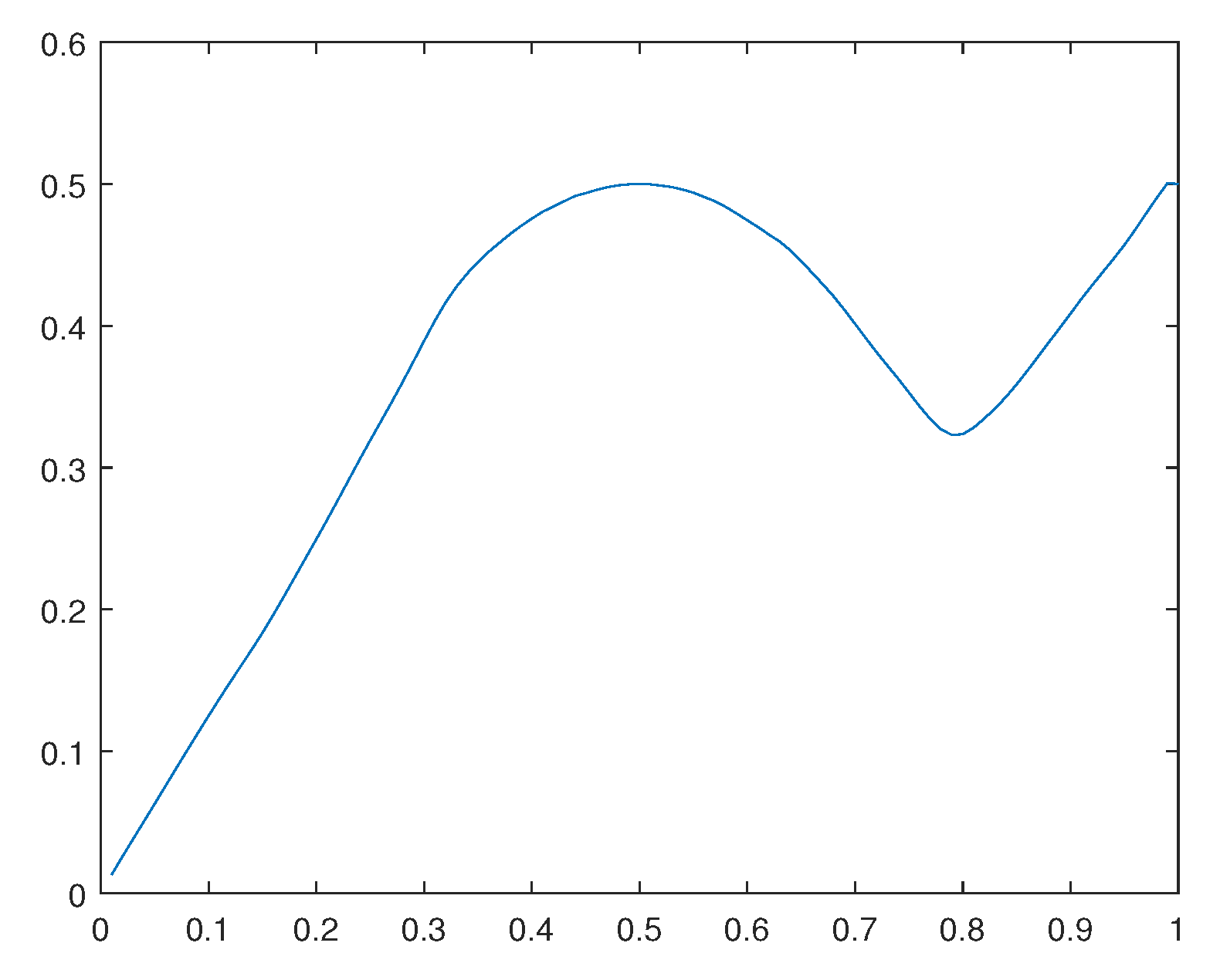 Preprints 107428 g037