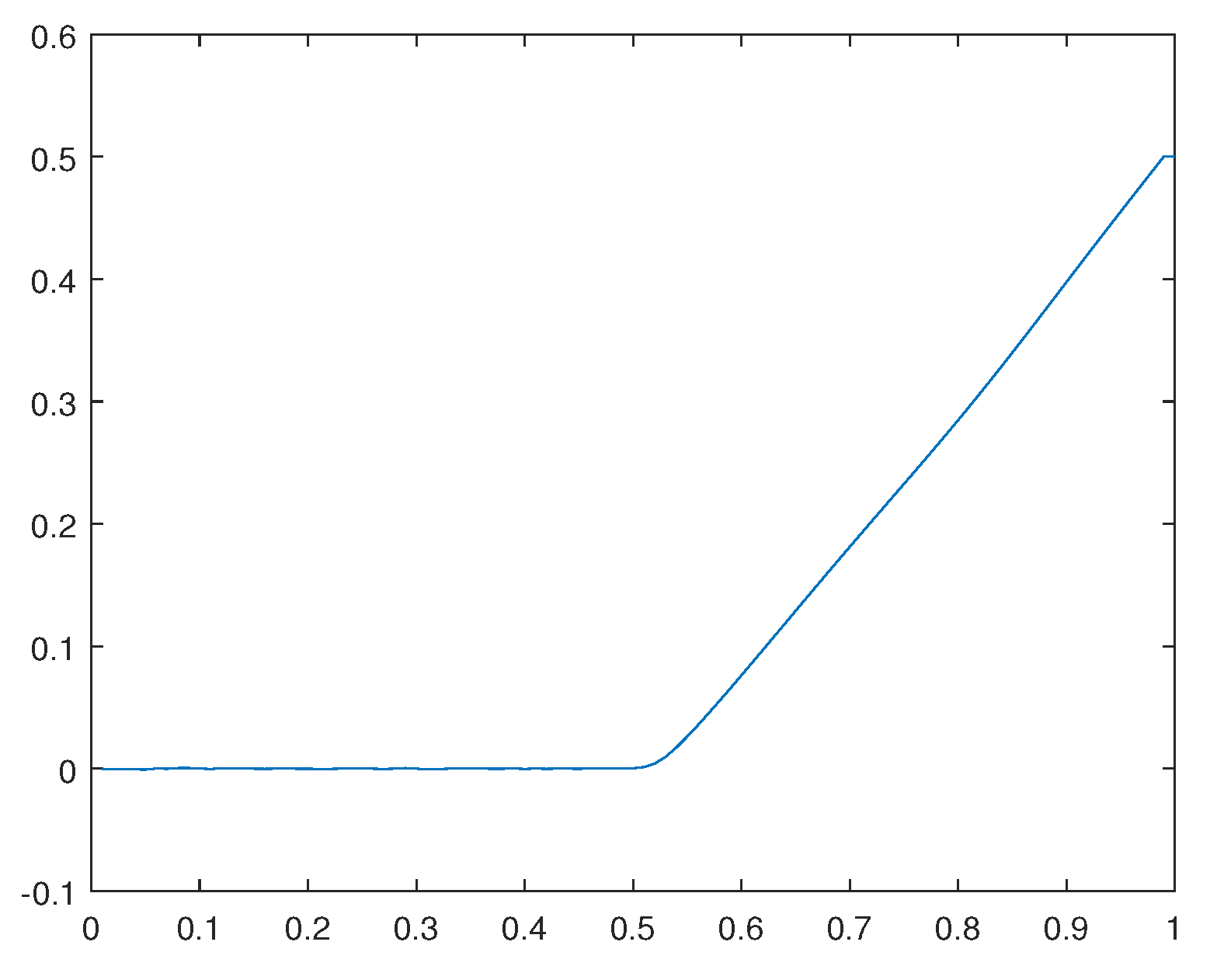 Preprints 107428 g038