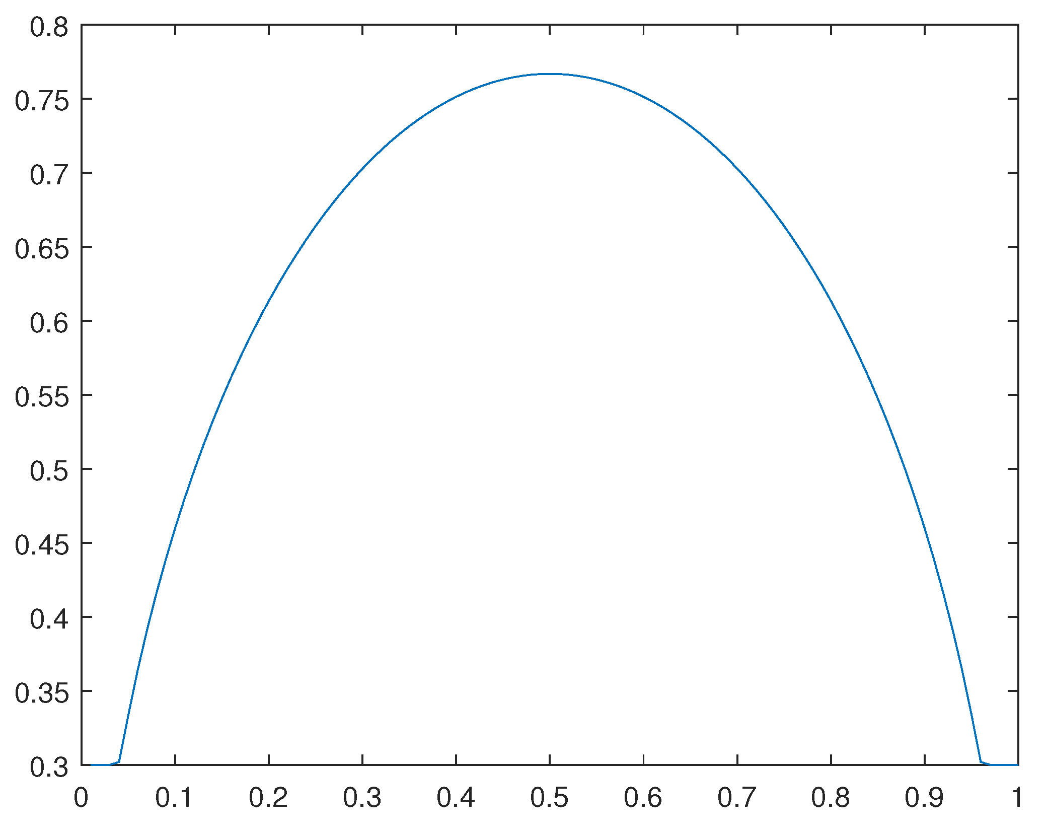 Preprints 107428 g039