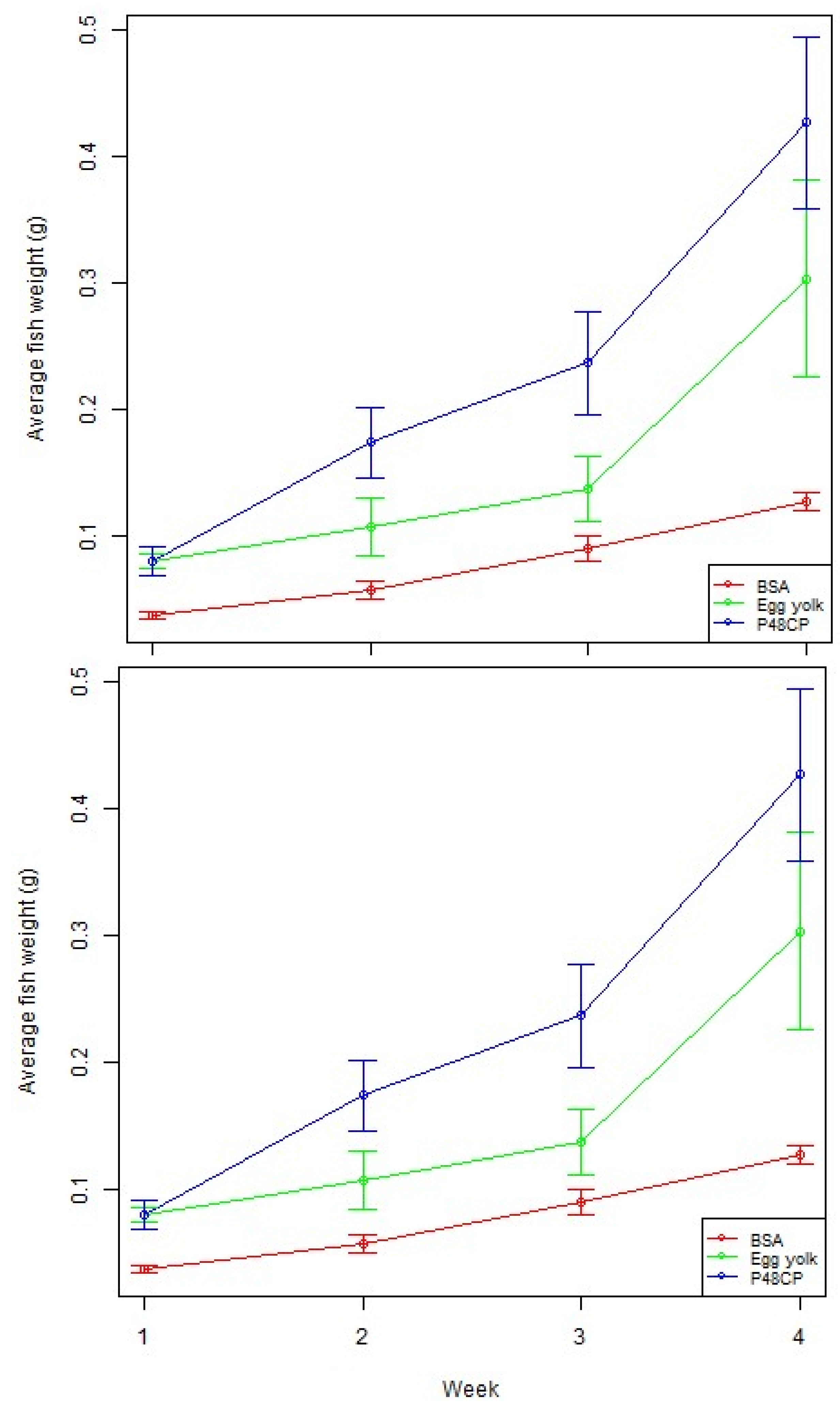 Preprints 112973 g001