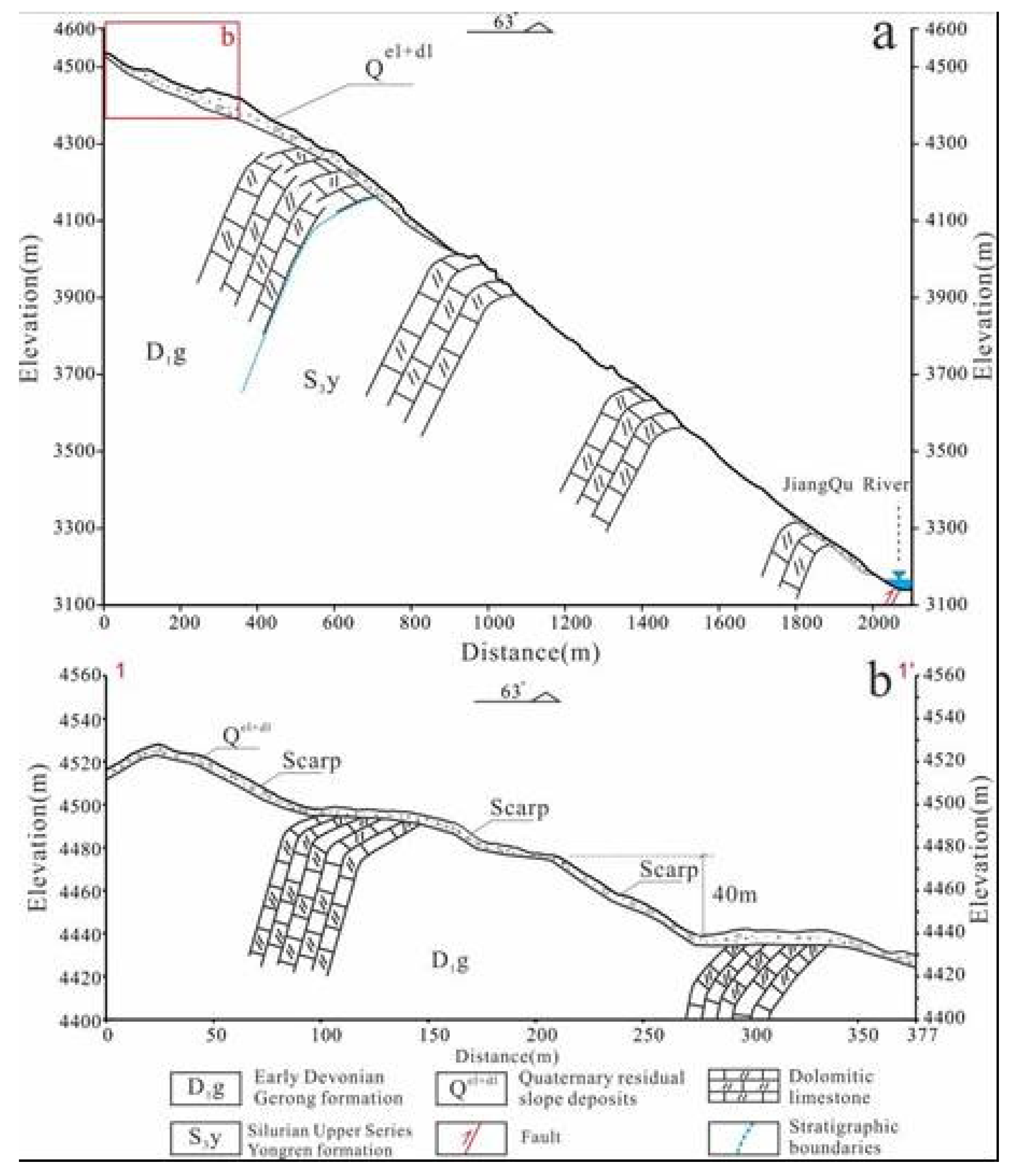 Preprints 86056 g005