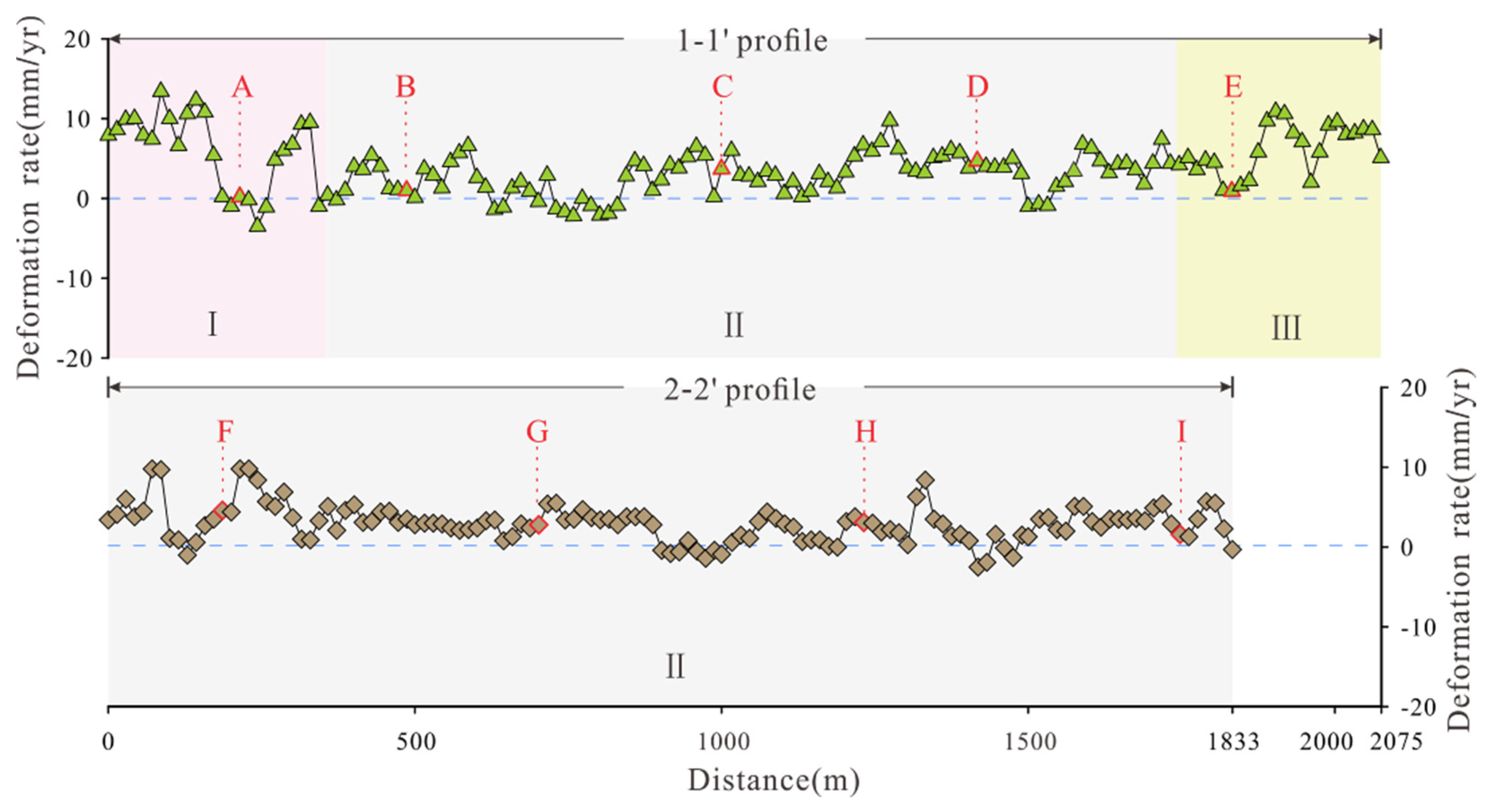 Preprints 86056 g010