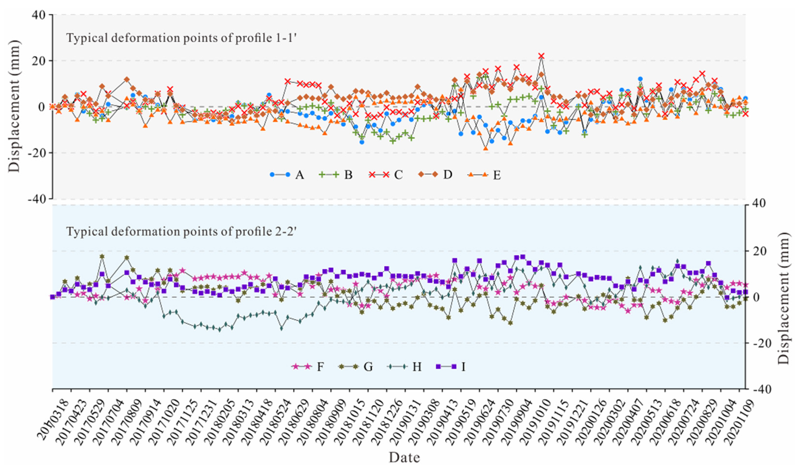 Preprints 86056 g011