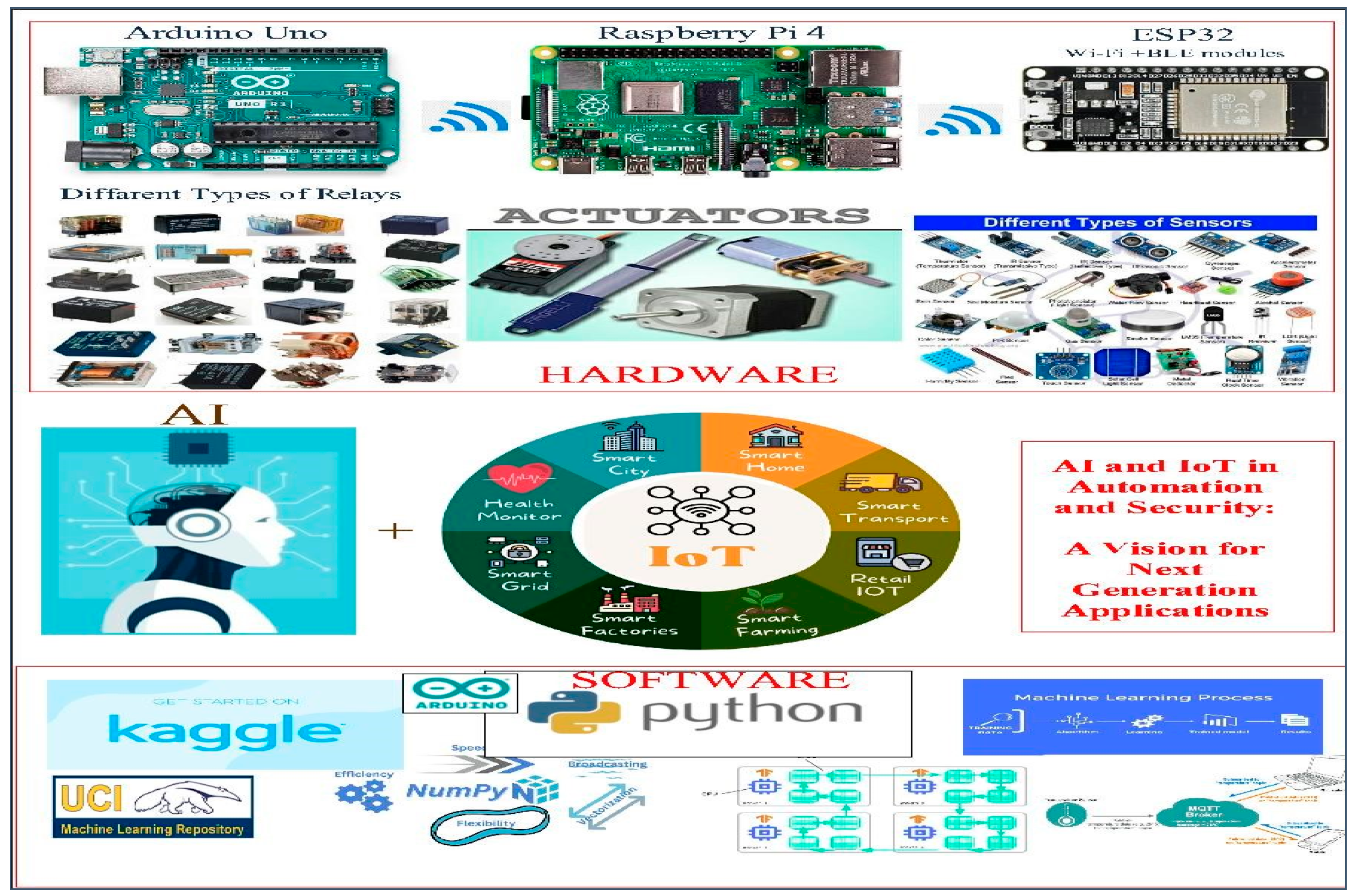 Preprints 114189 g001