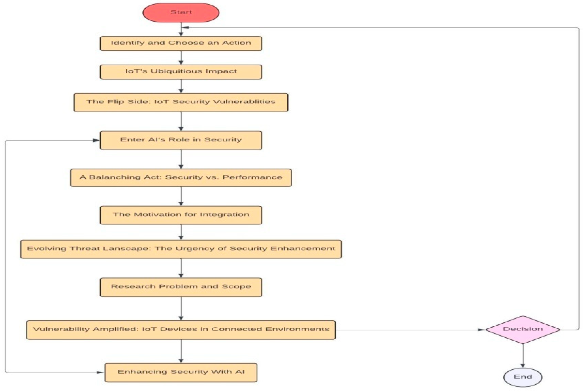 Preprints 114189 g003