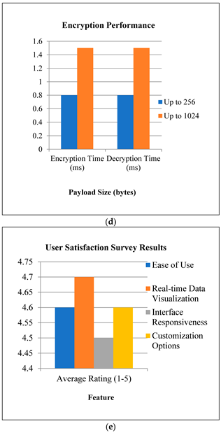 Preprints 114189 i003