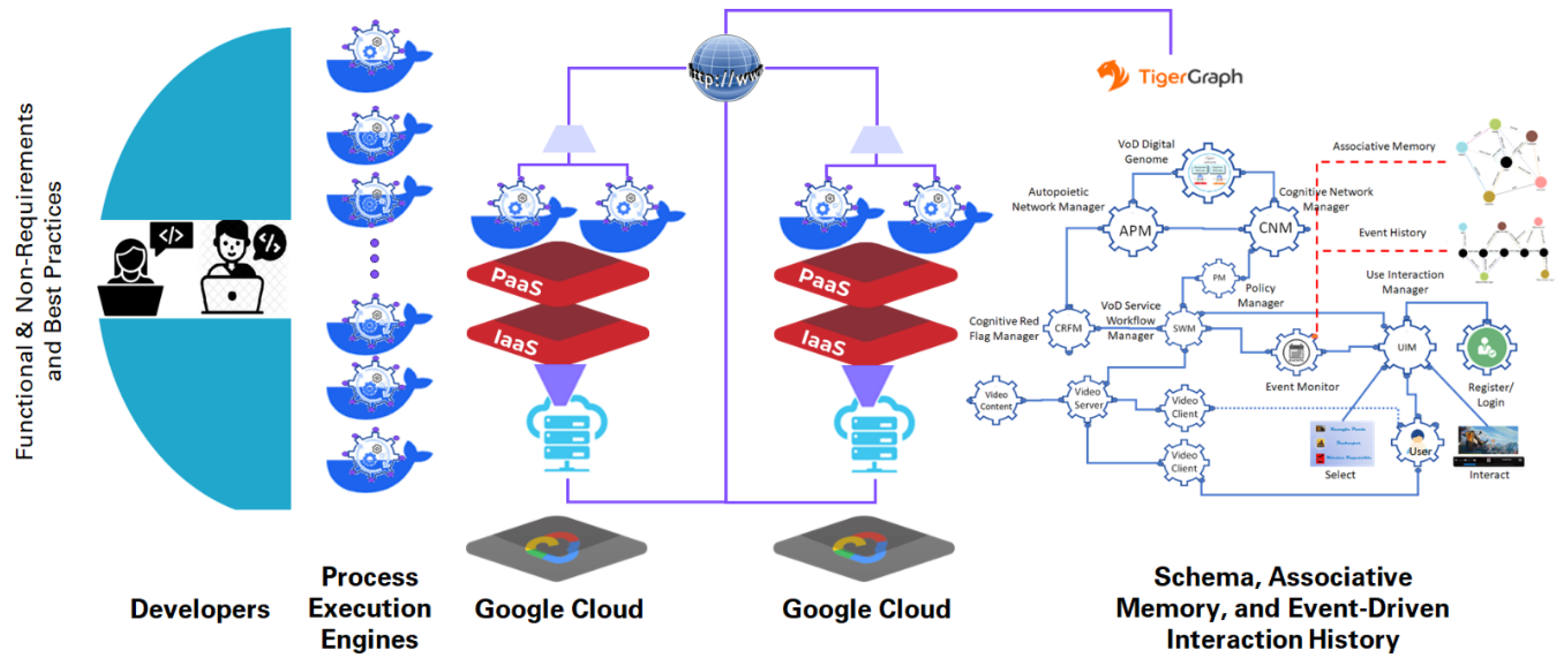 Preprints 114737 g007