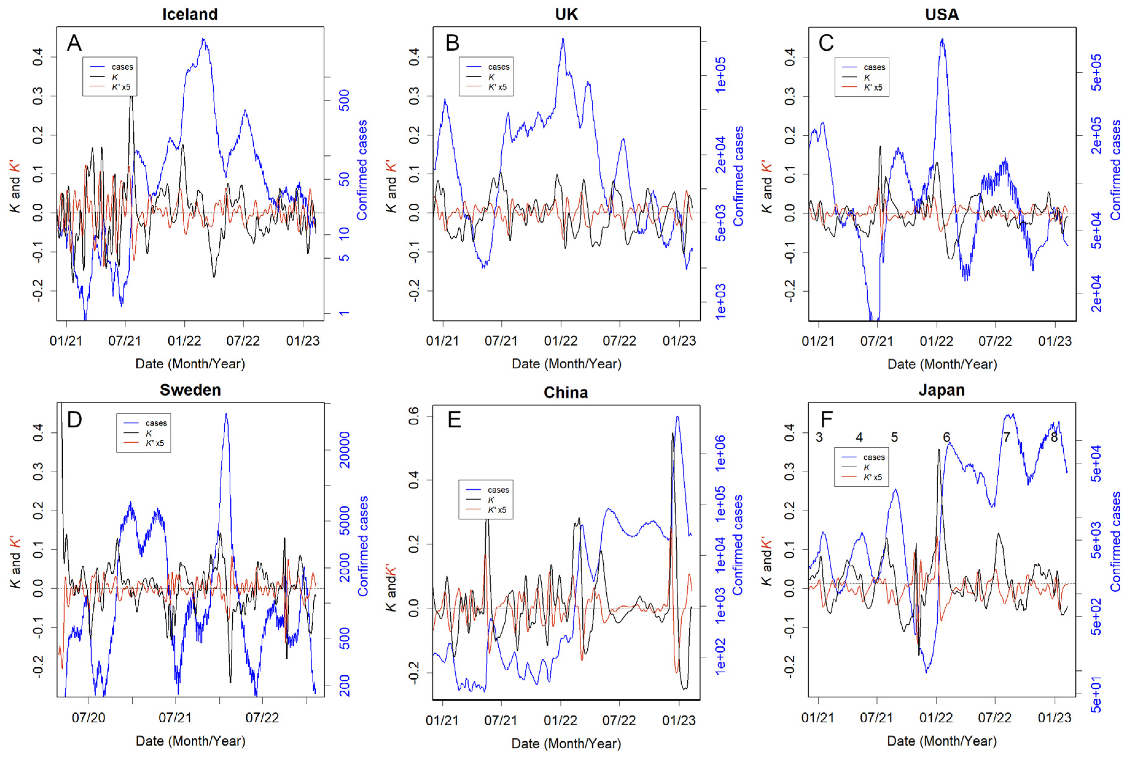 Preprints 86400 g002