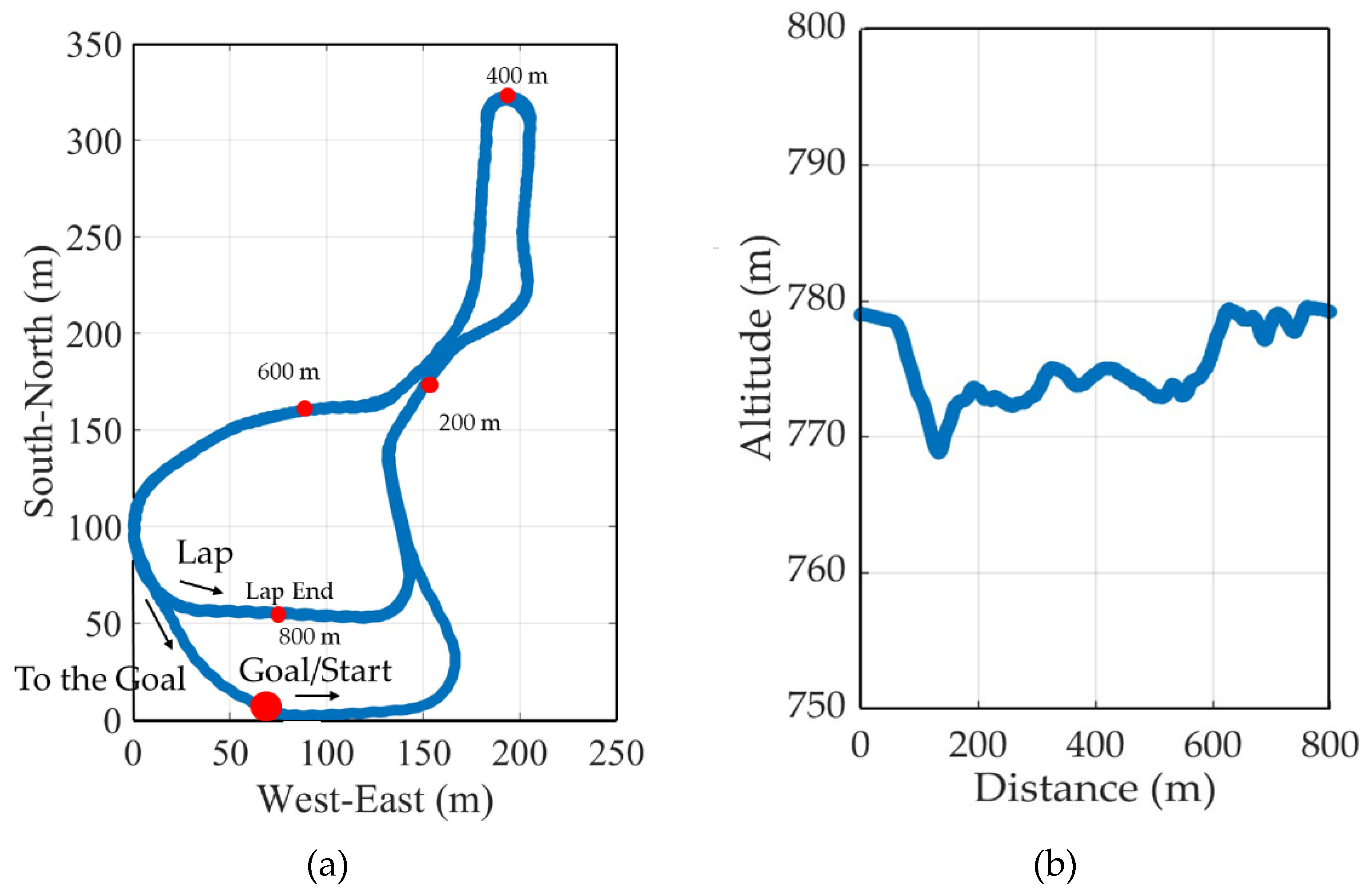 Preprints 115600 g001