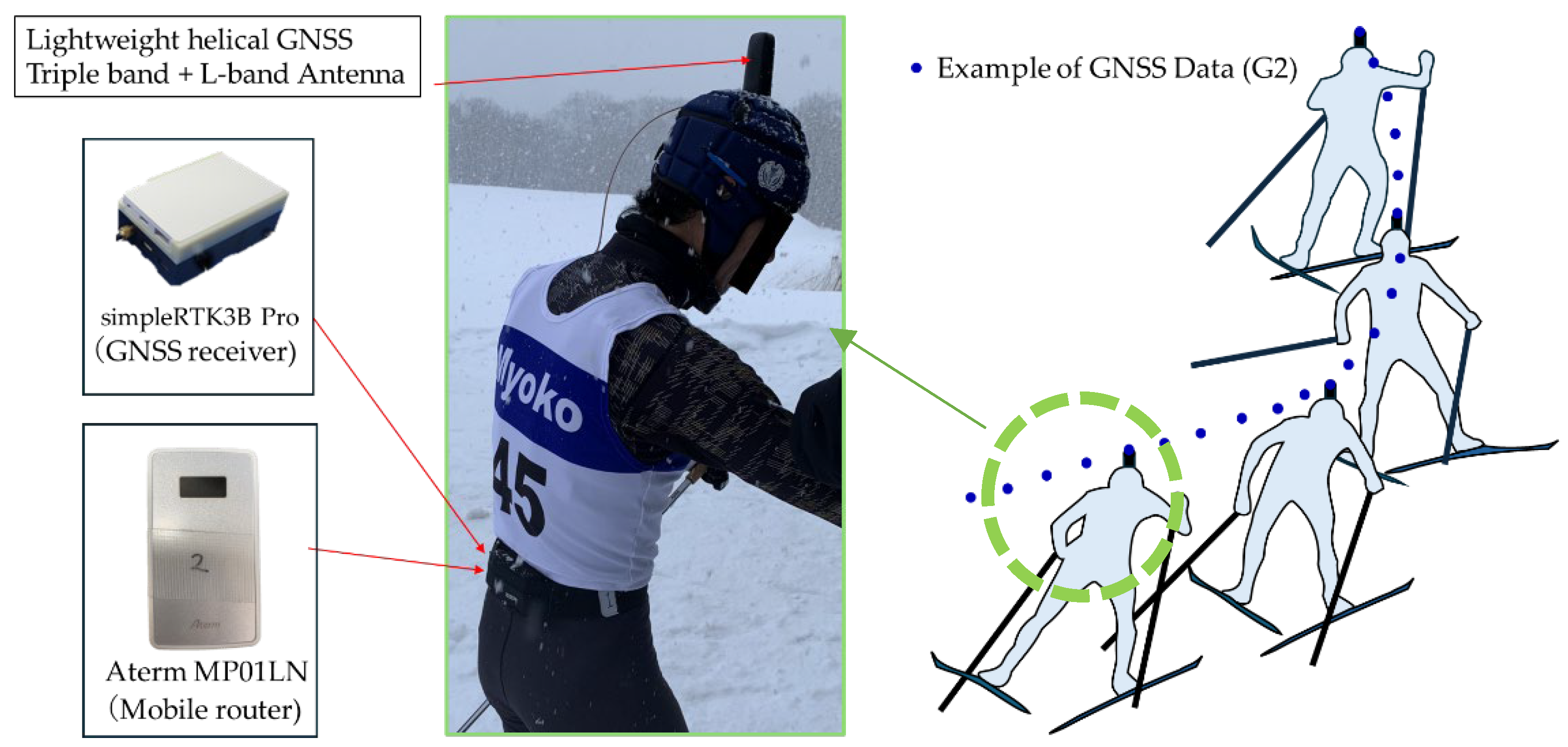 Preprints 115600 g002