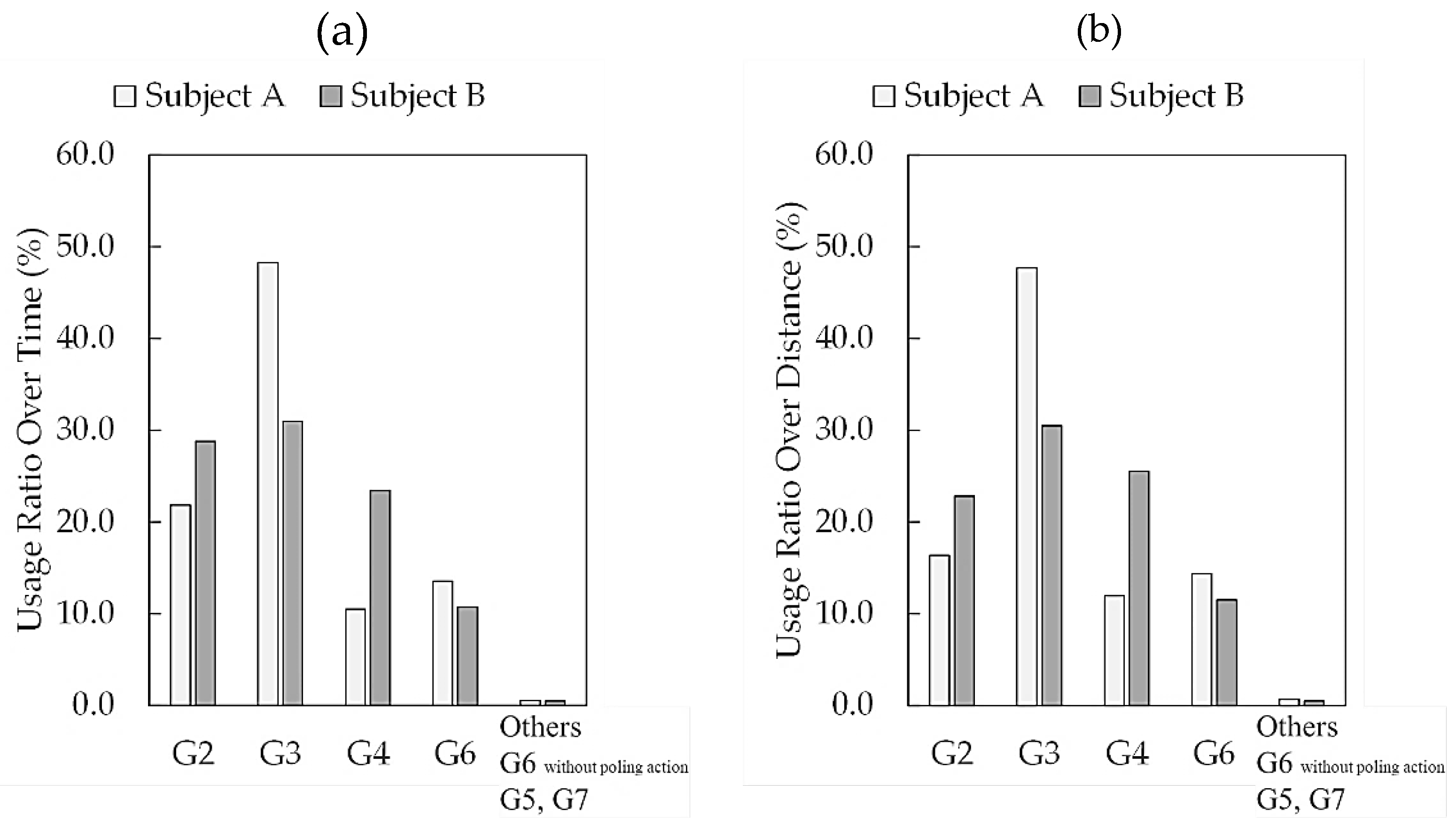 Preprints 115600 g004