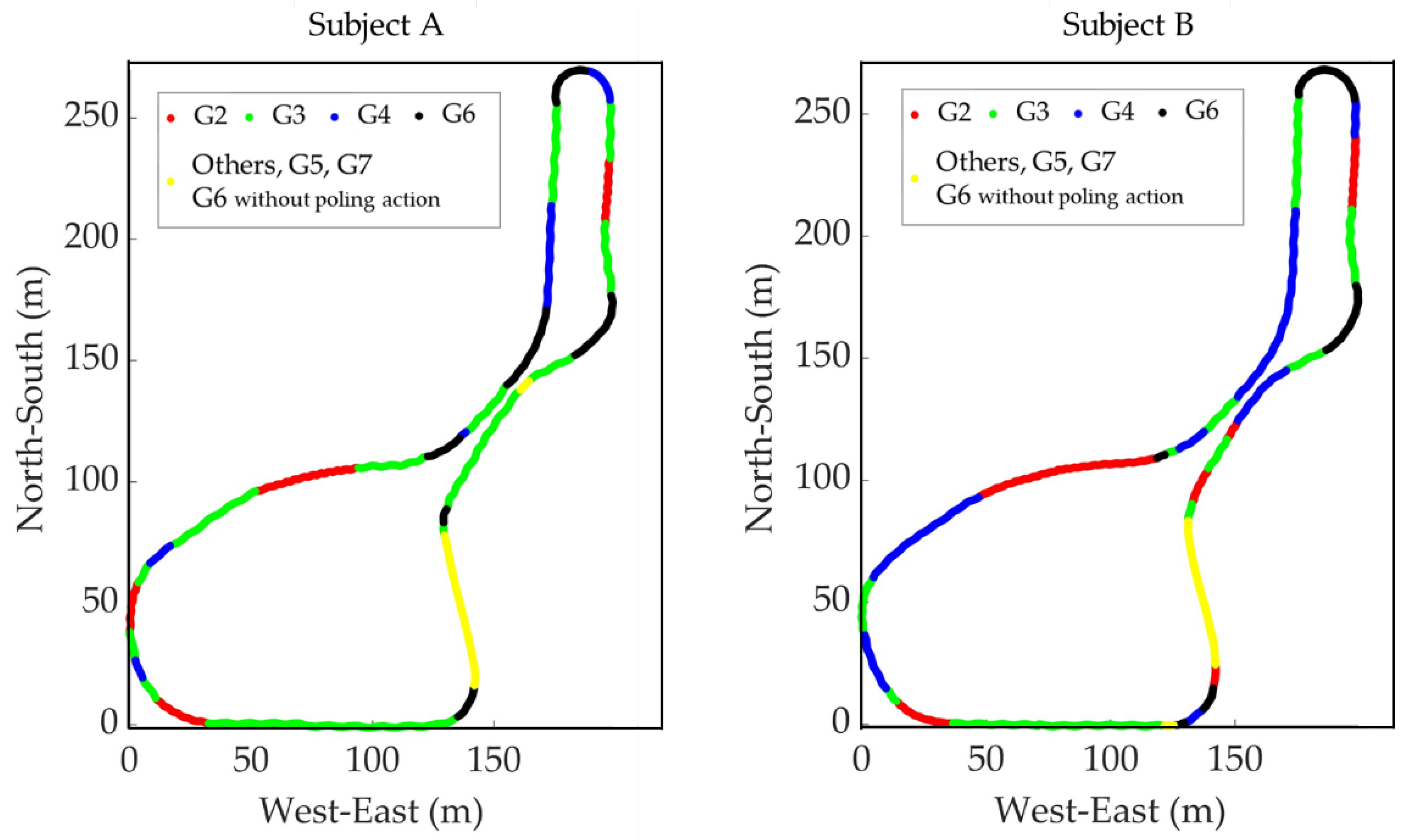 Preprints 115600 g005