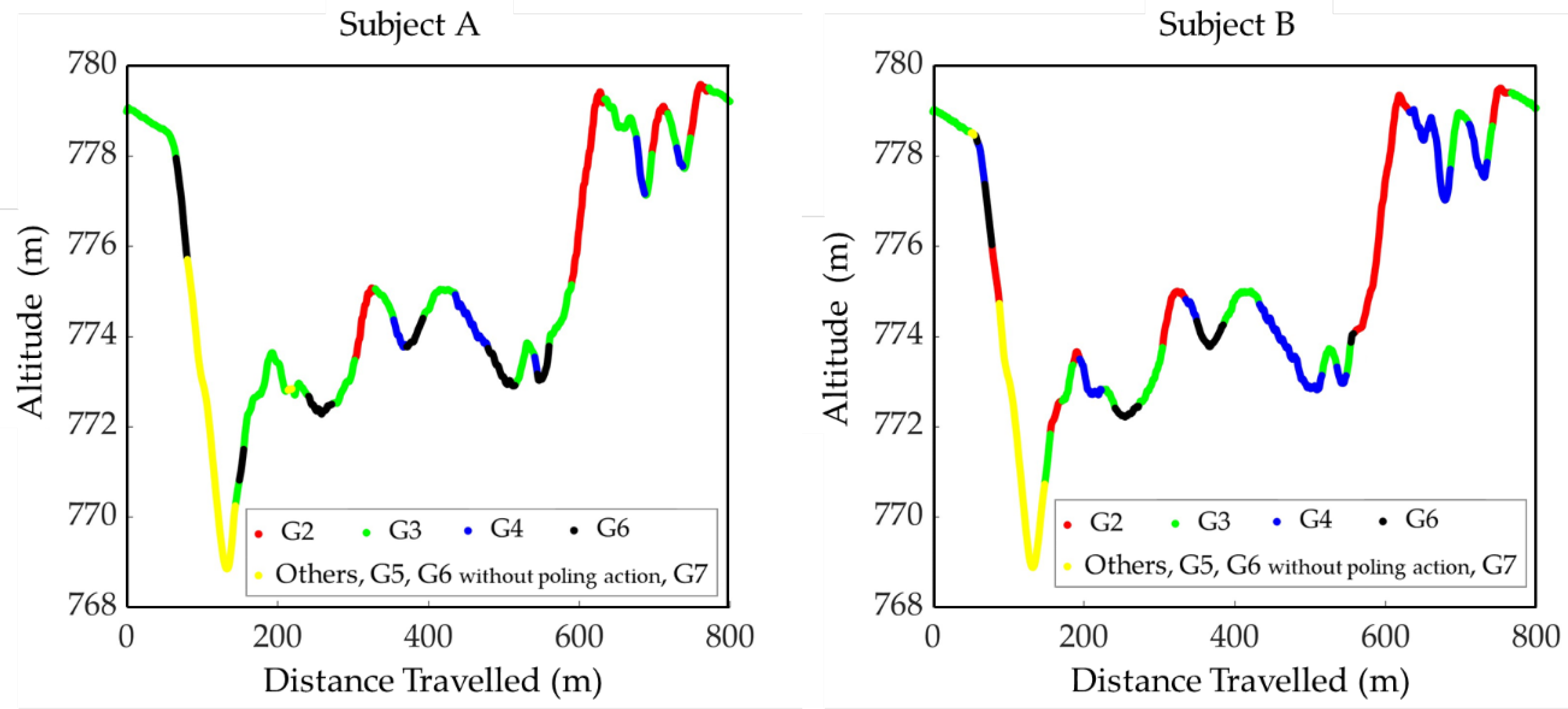 Preprints 115600 g006