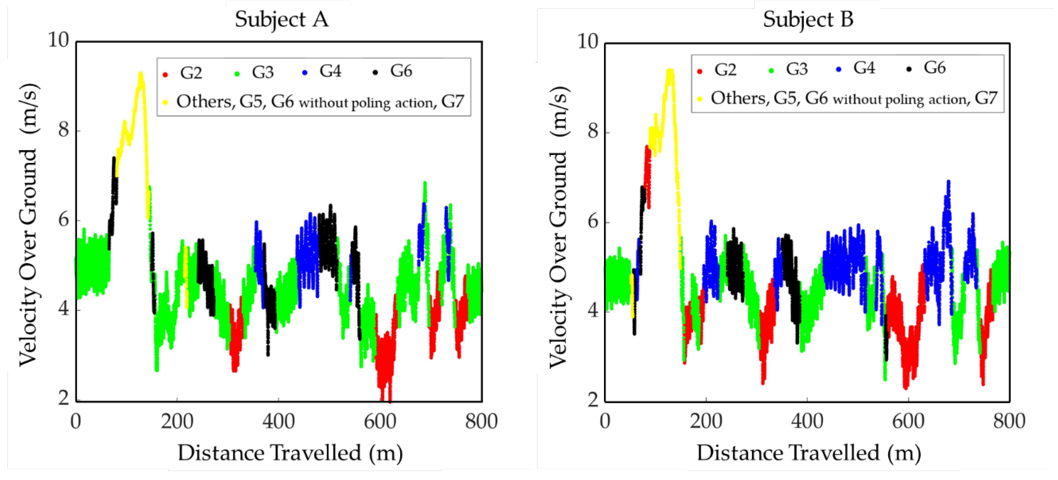 Preprints 115600 g007