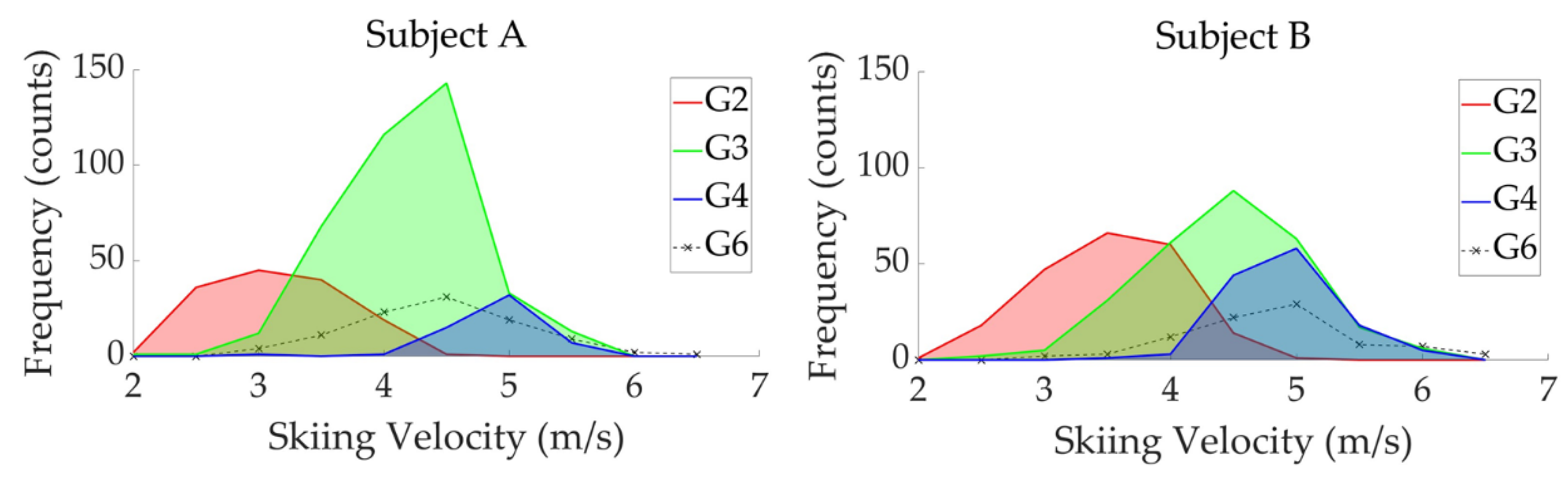 Preprints 115600 g010