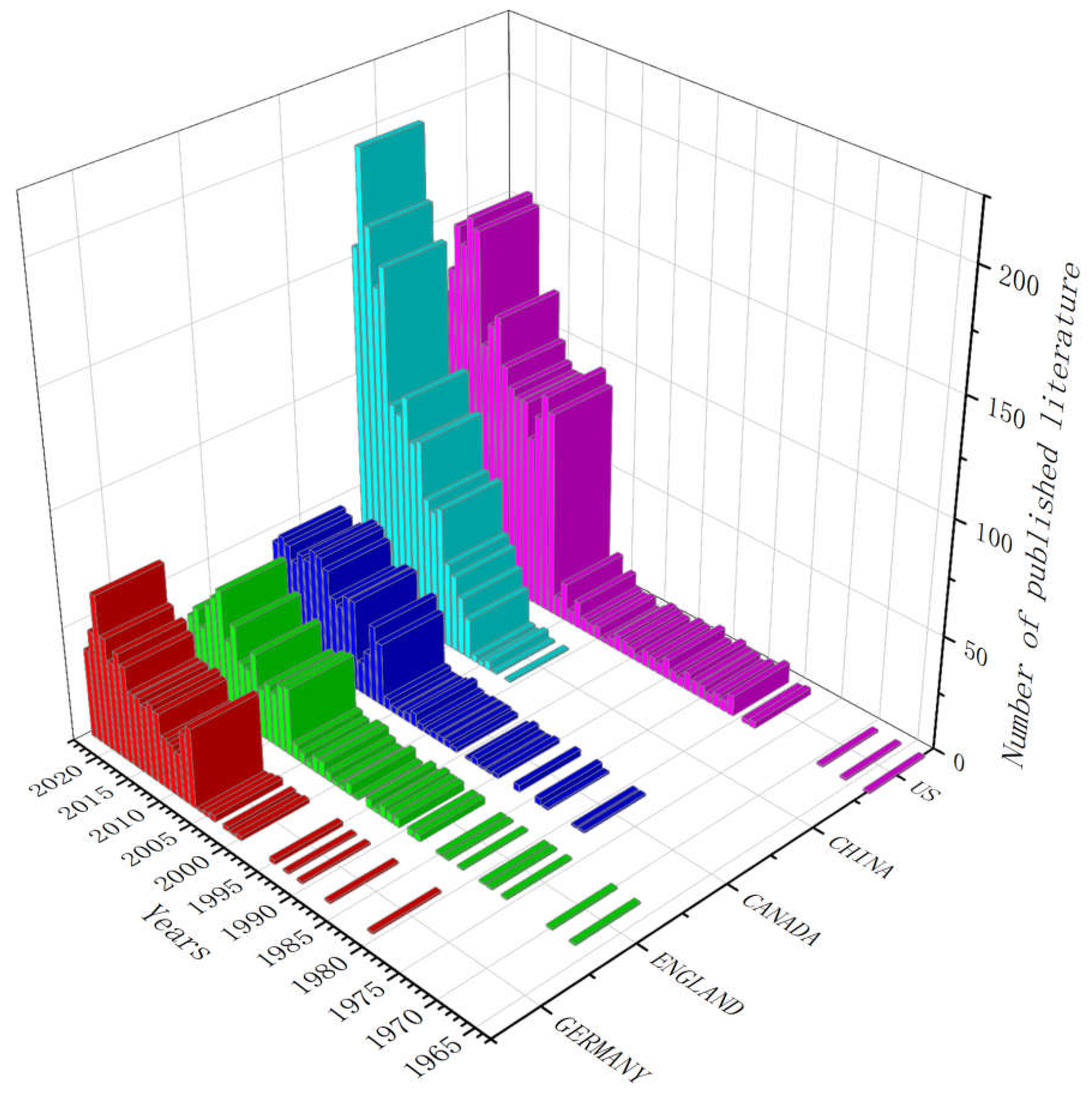 Preprints 114690 g001