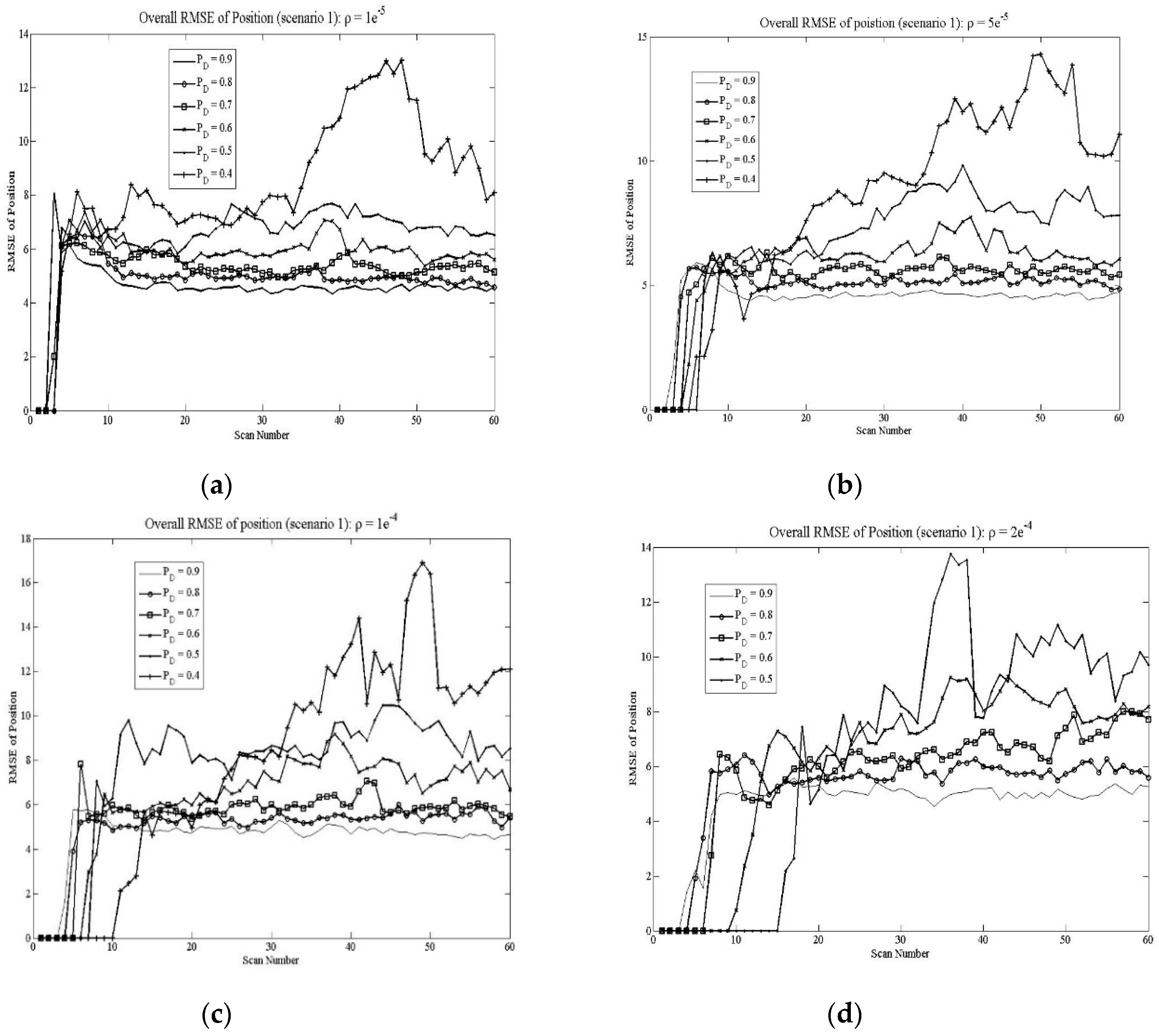 Preprints 79967 g003