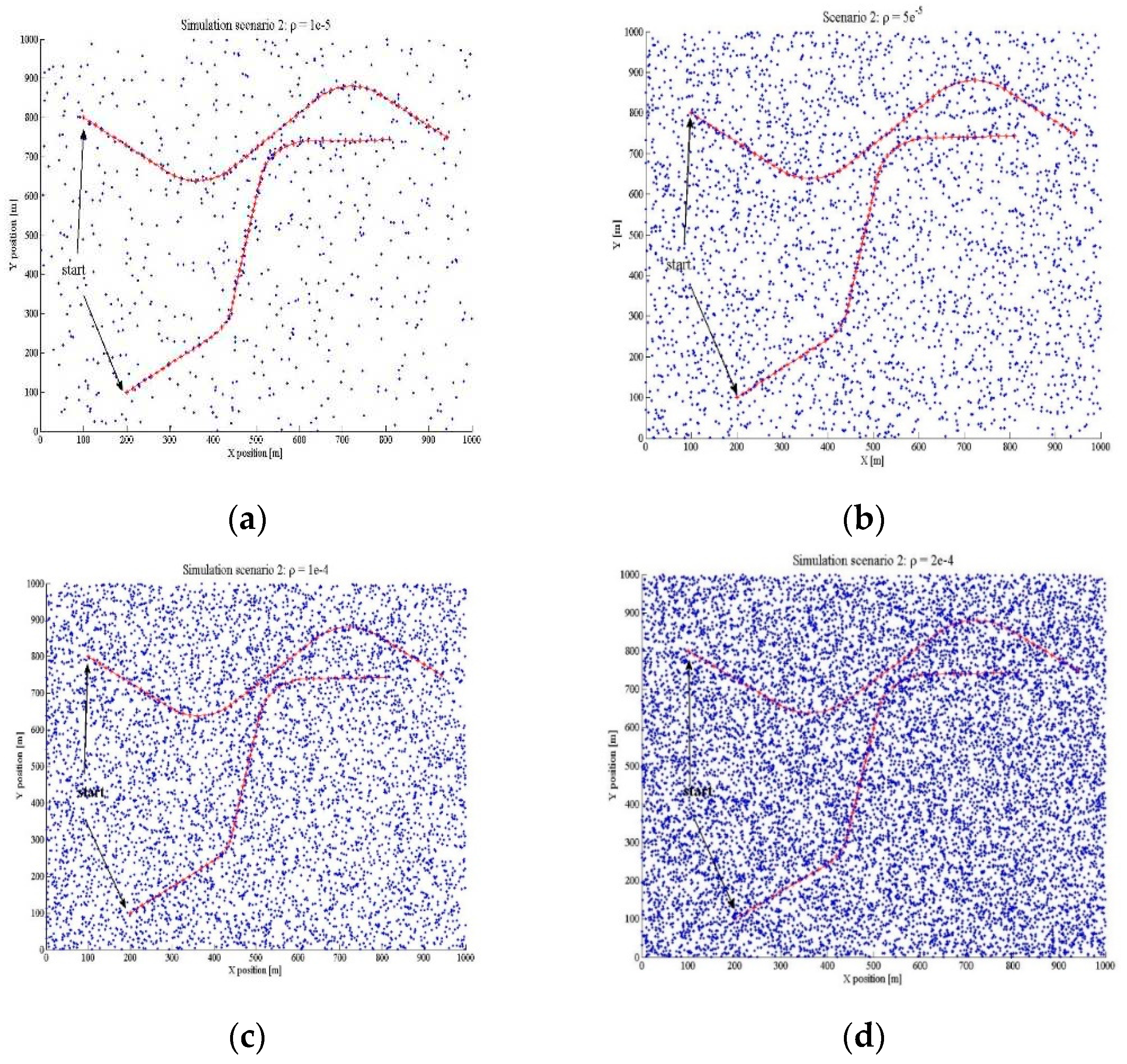 Preprints 79967 g004