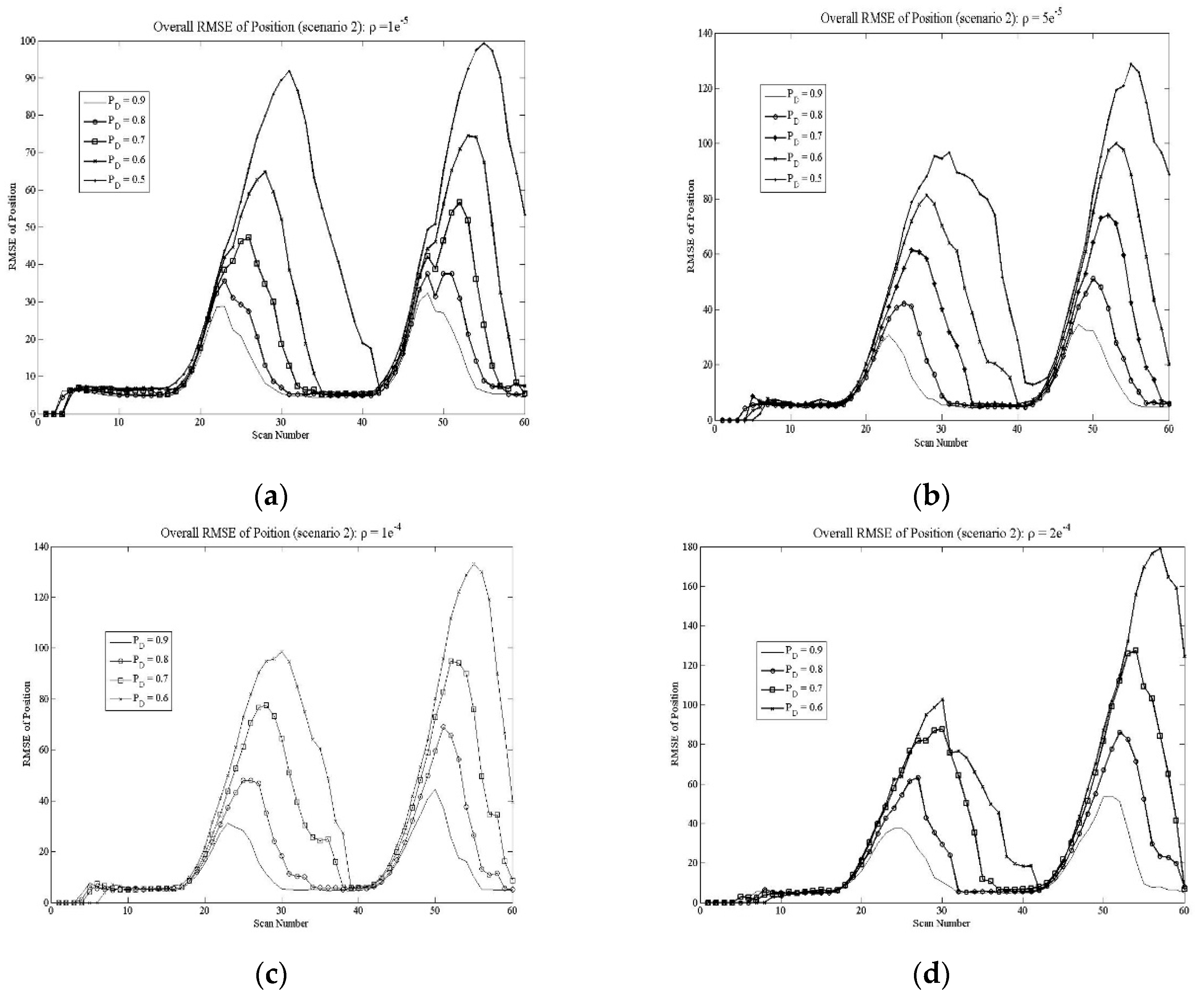 Preprints 79967 g006