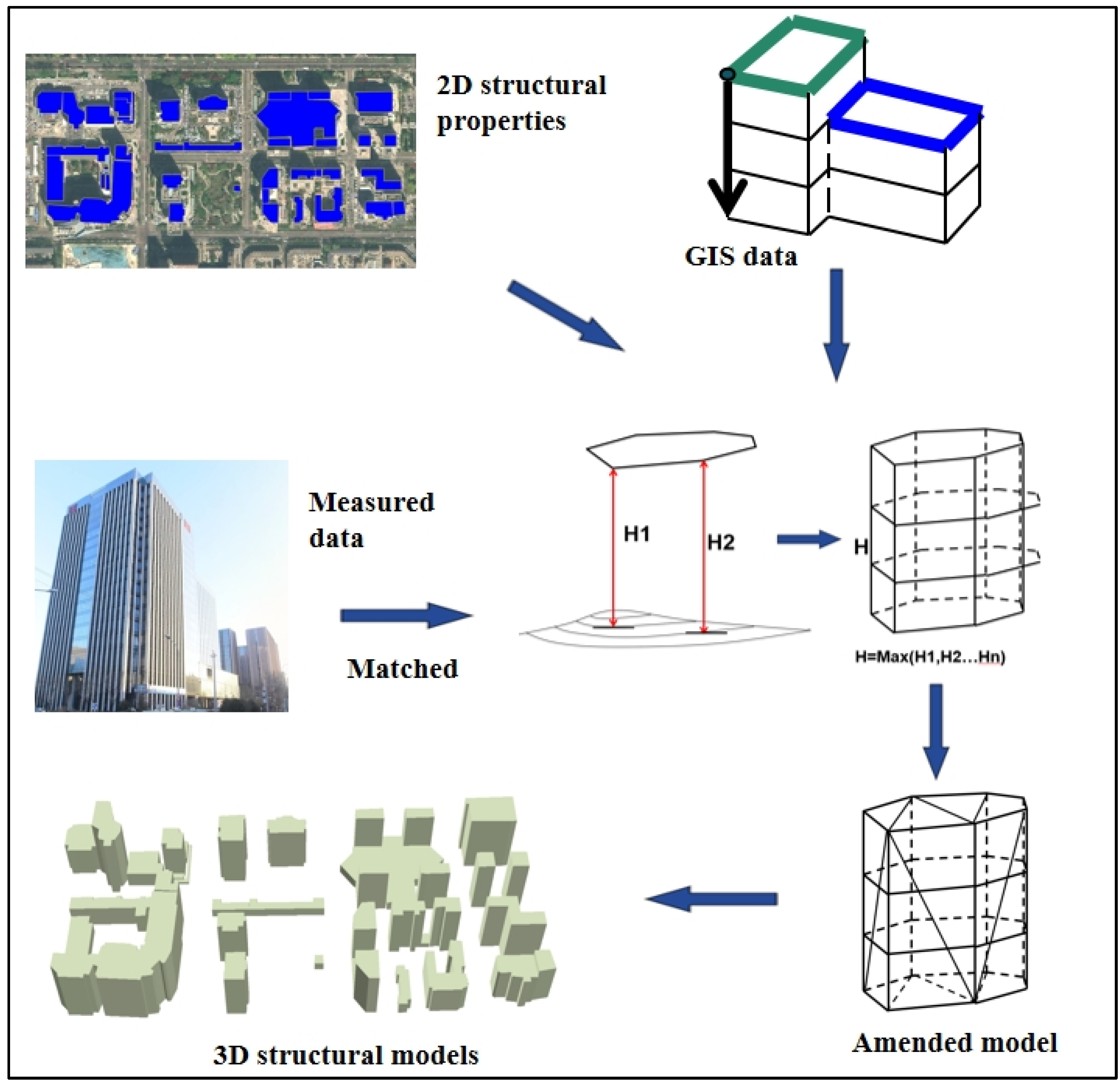 Preprints 114271 g002