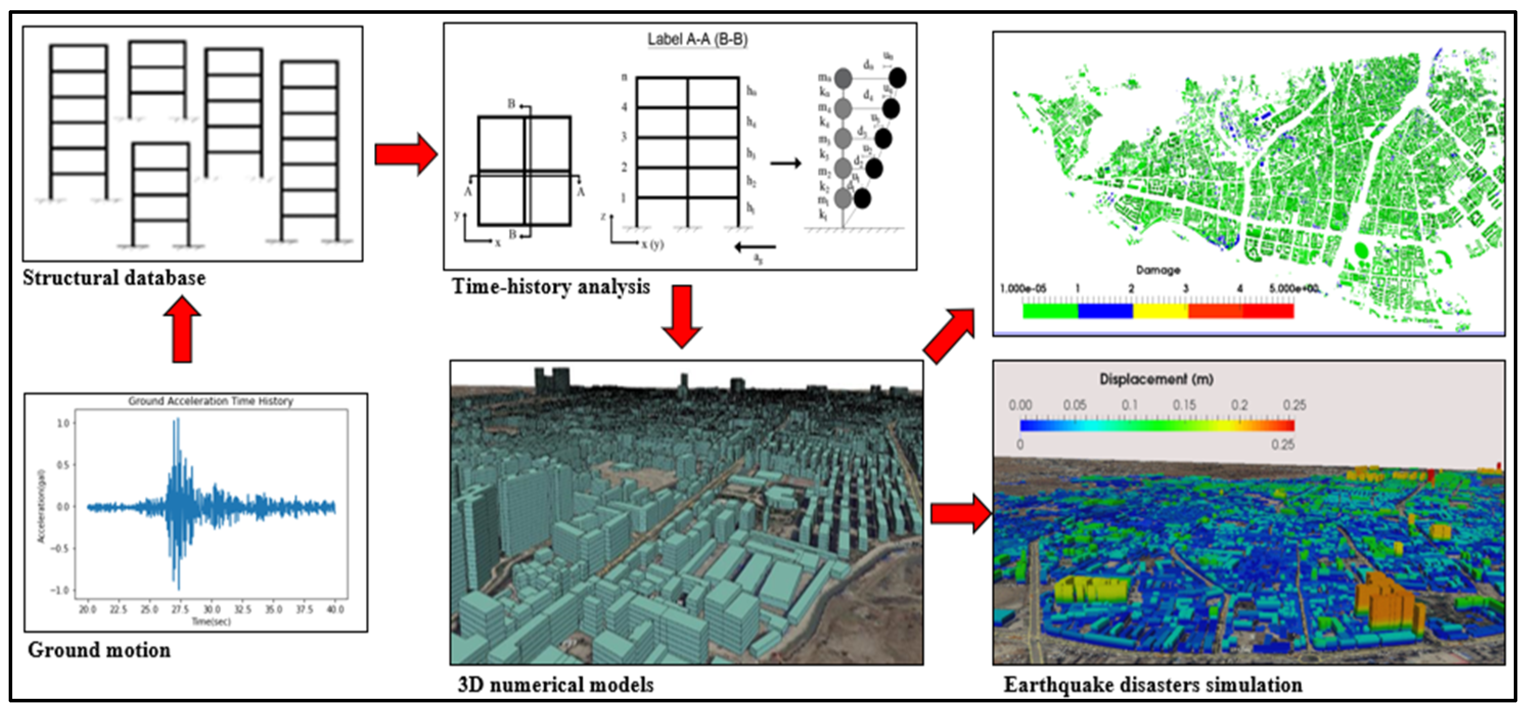 Preprints 114271 g004