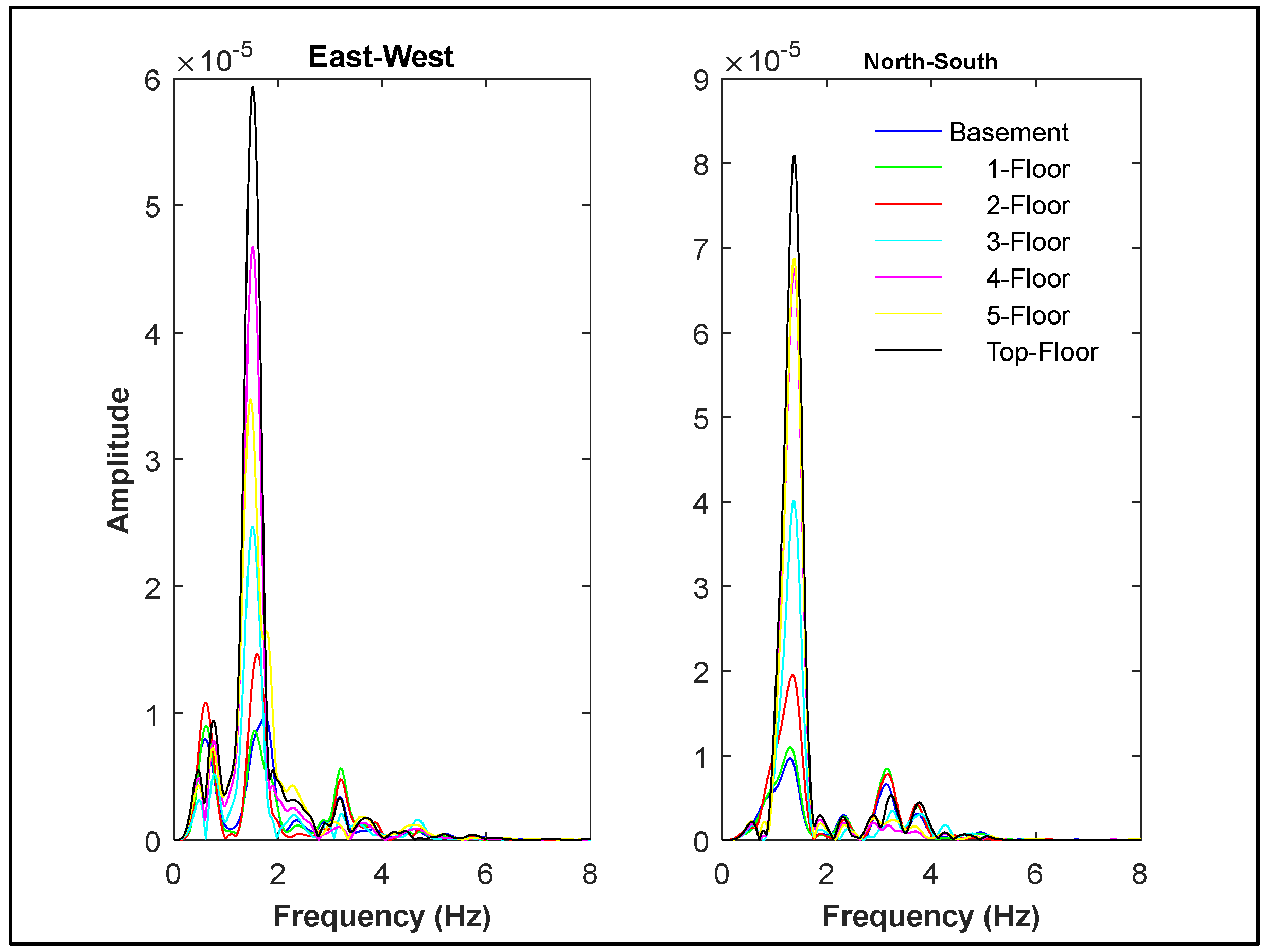 Preprints 114271 g006