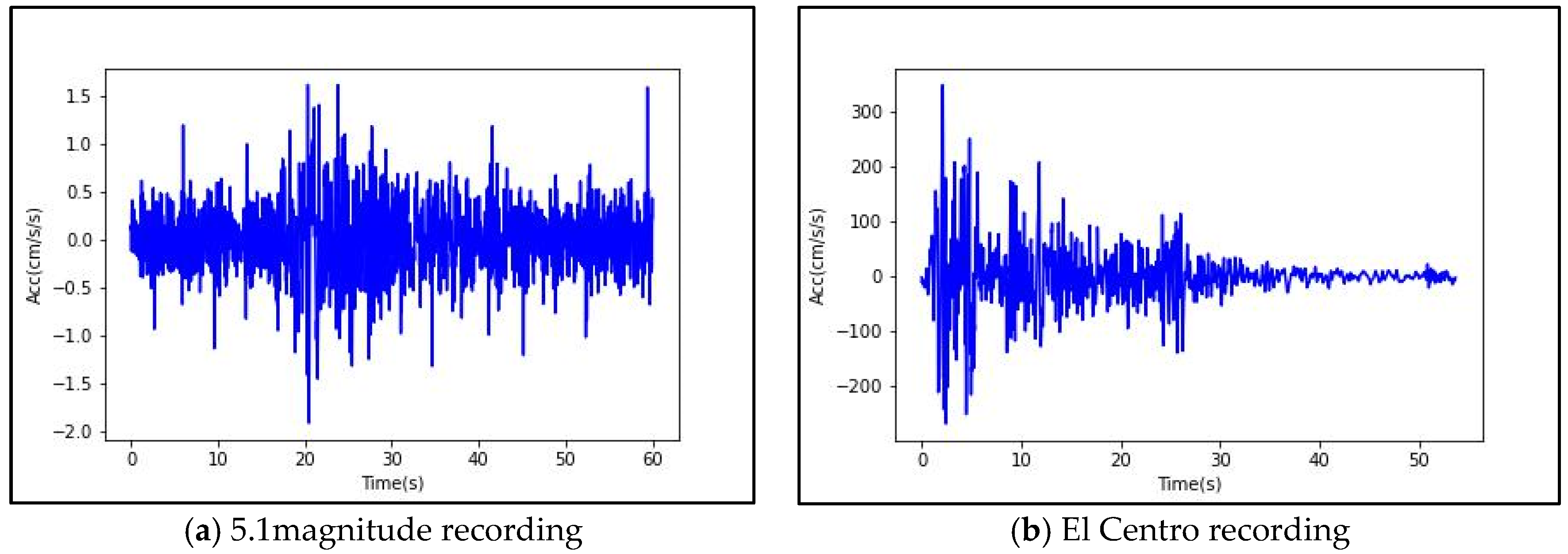 Preprints 114271 g009