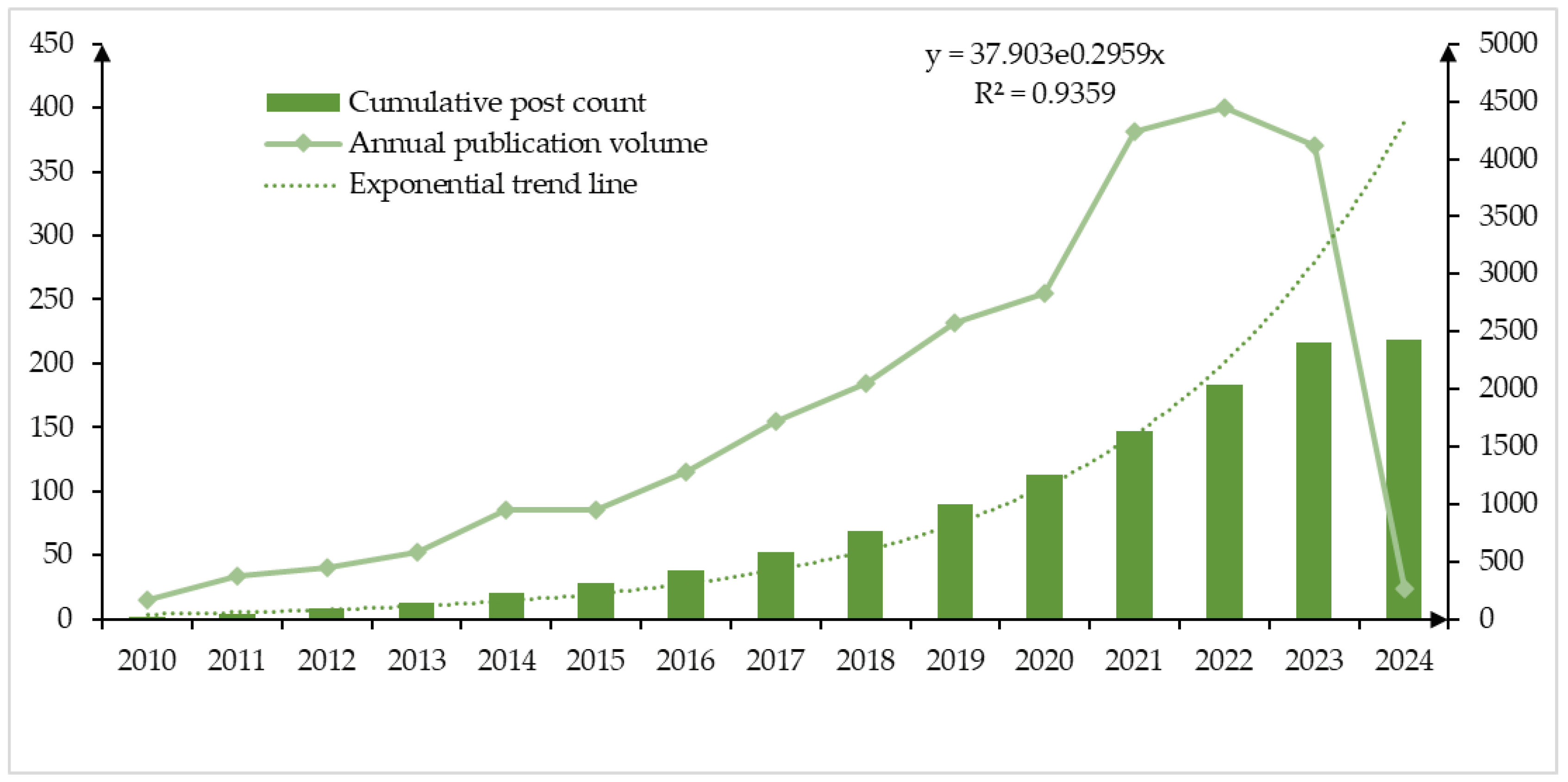 Preprints 100579 g001