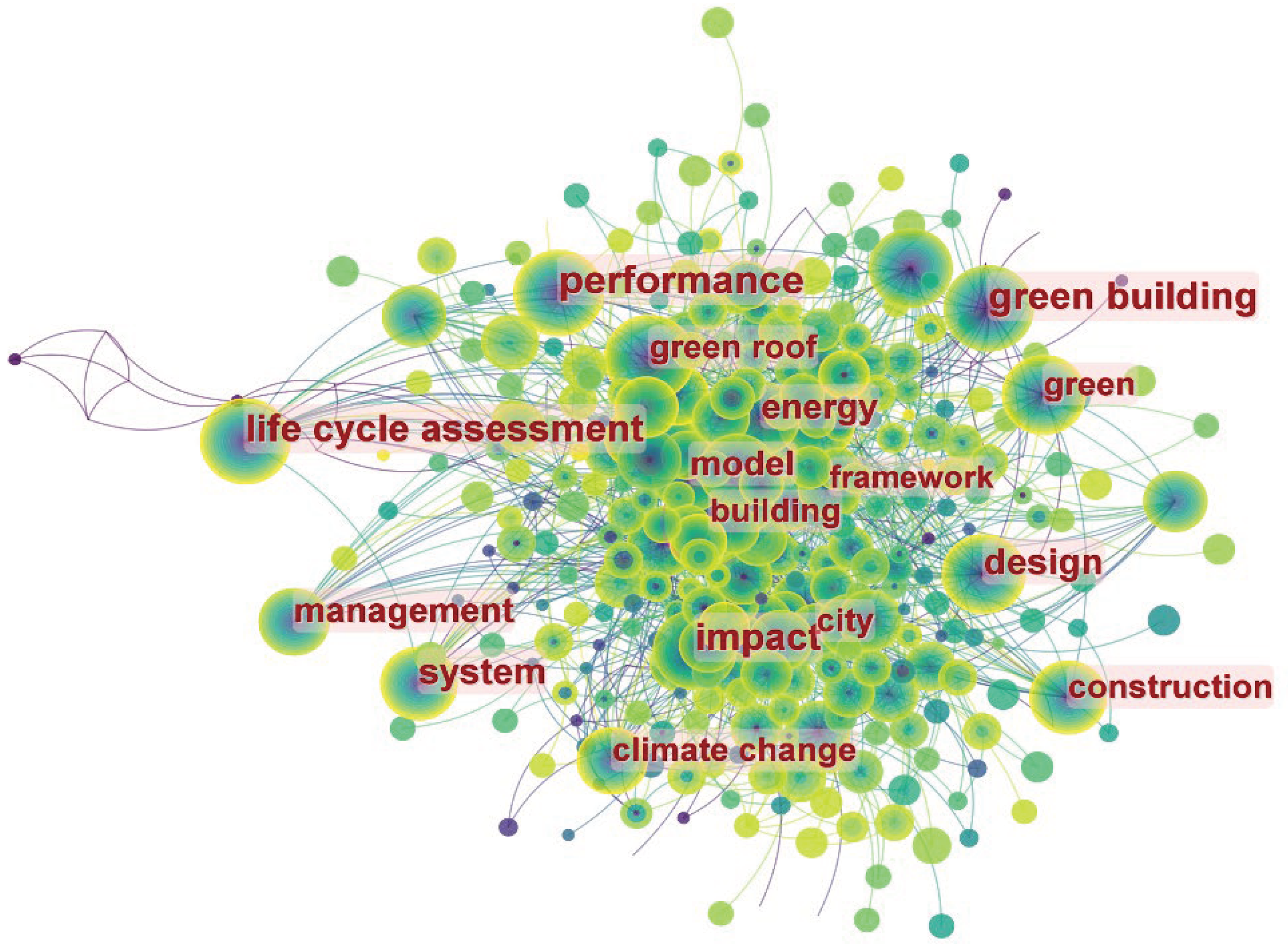 Preprints 100579 g003