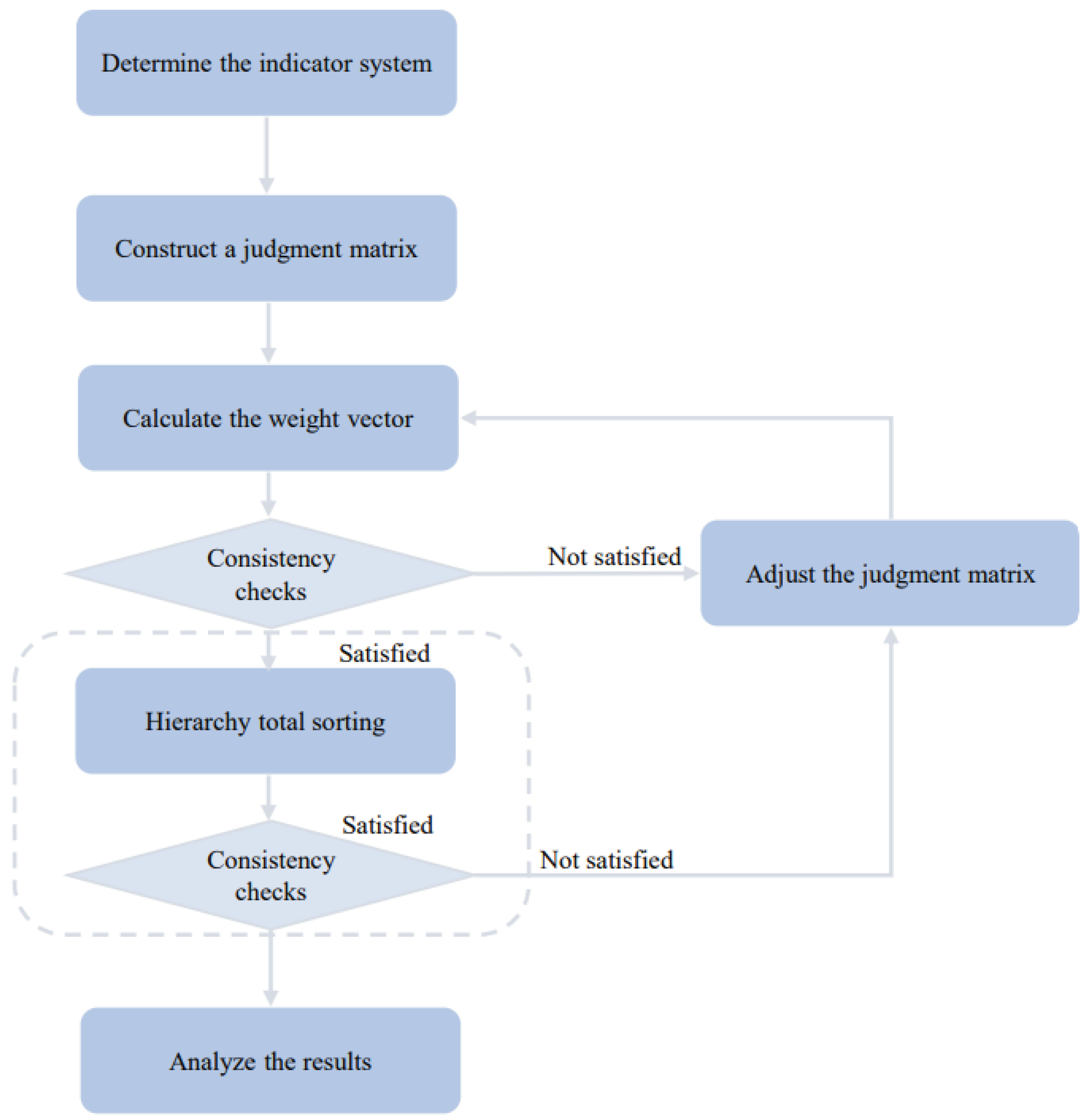 Preprints 100579 g006