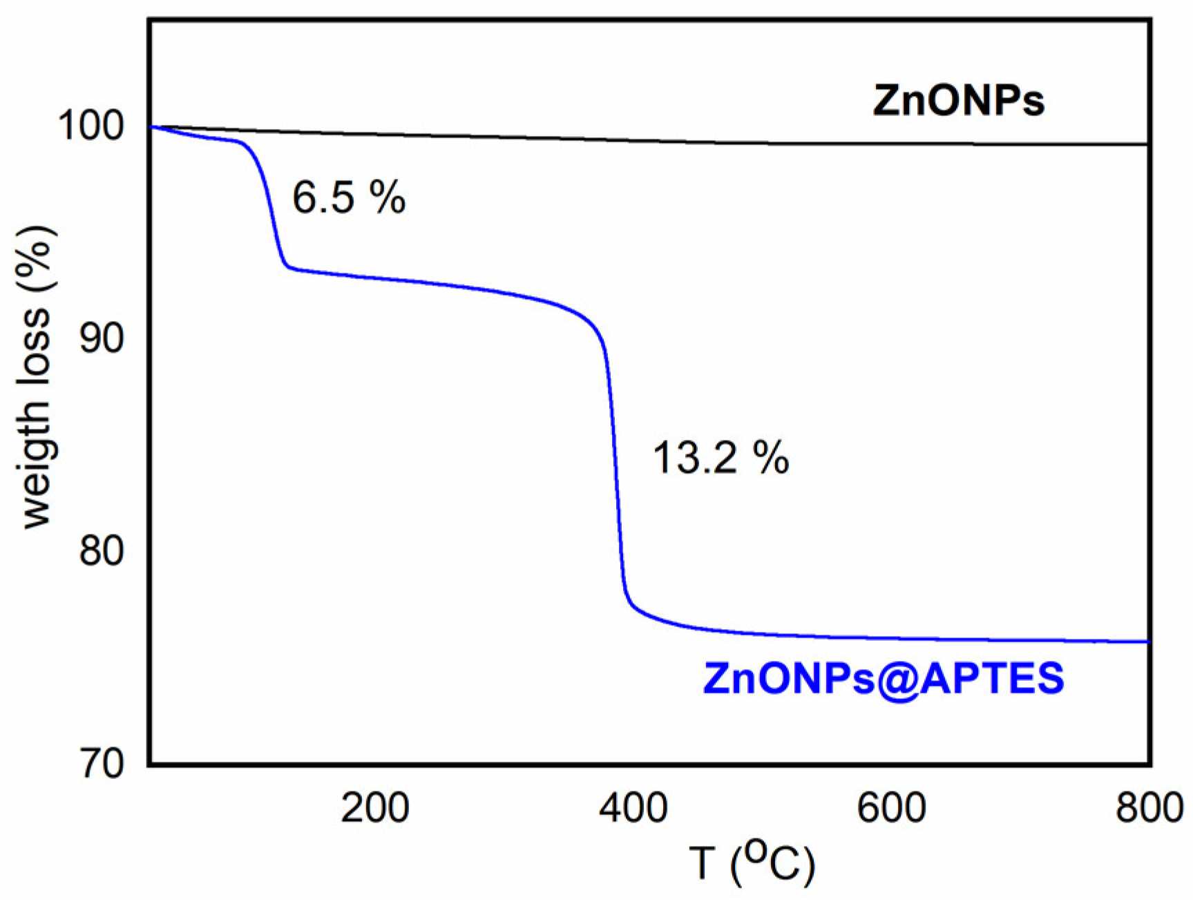 Preprints 117608 g002