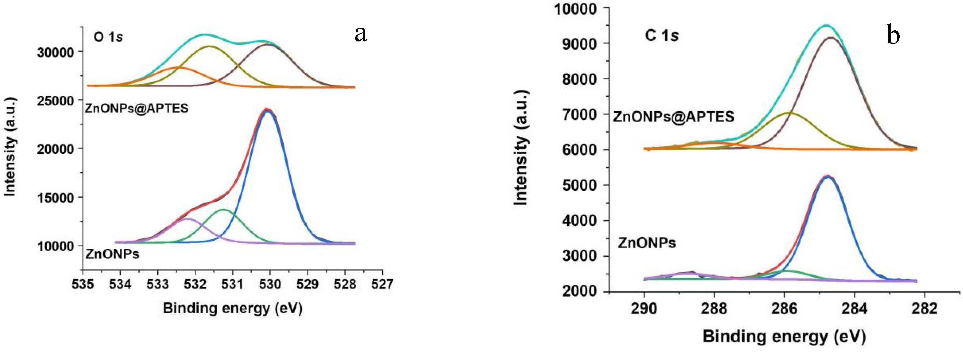 Preprints 117608 g006a