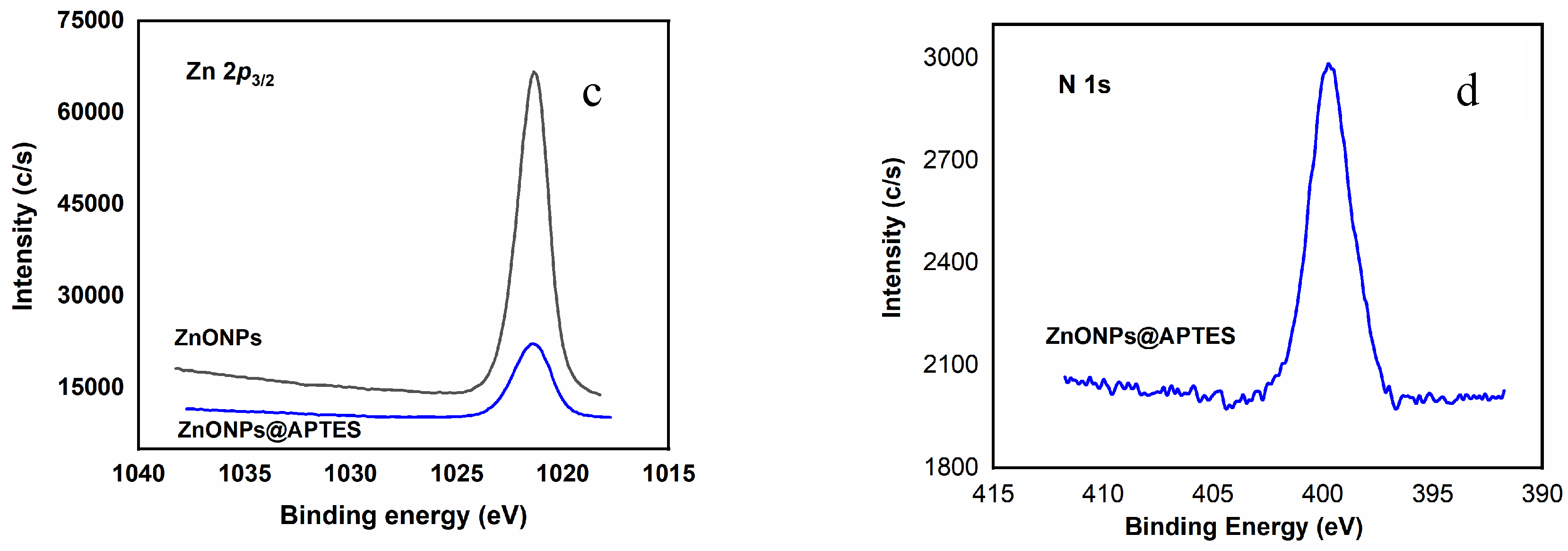 Preprints 117608 g006b