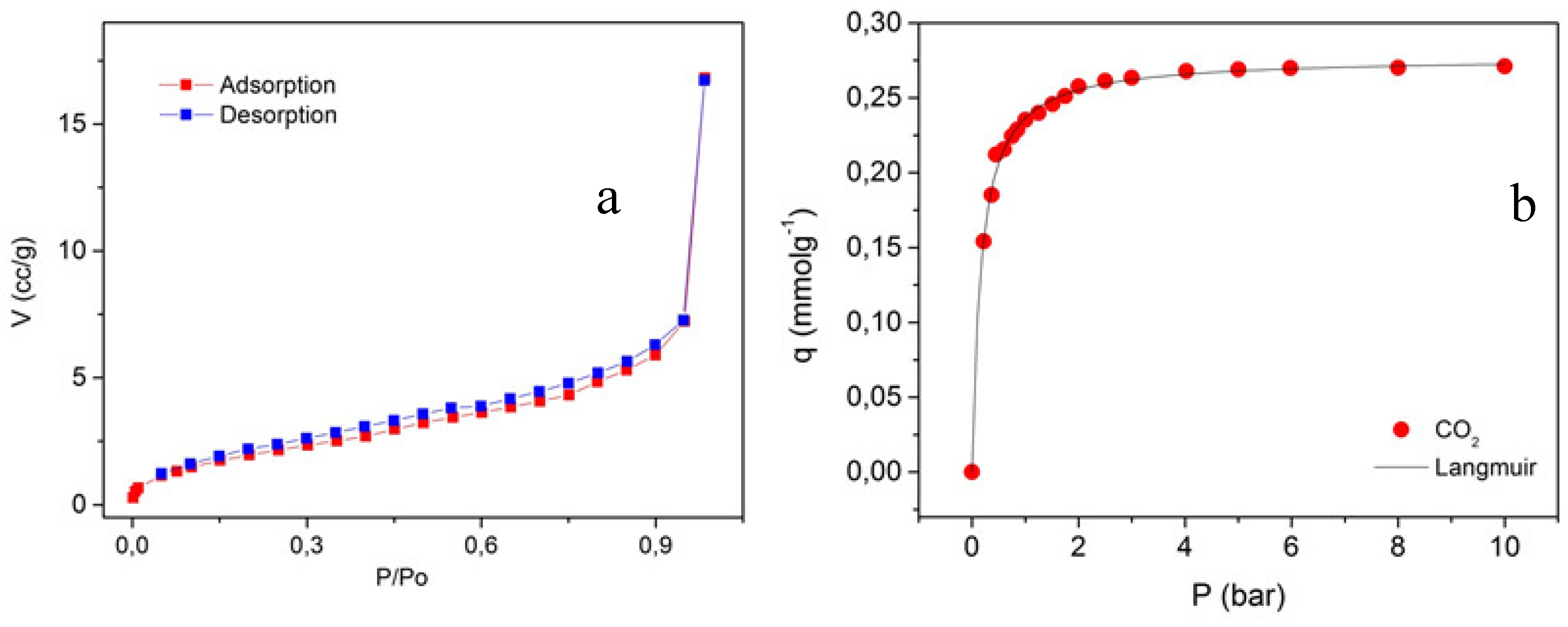 Preprints 117608 g007