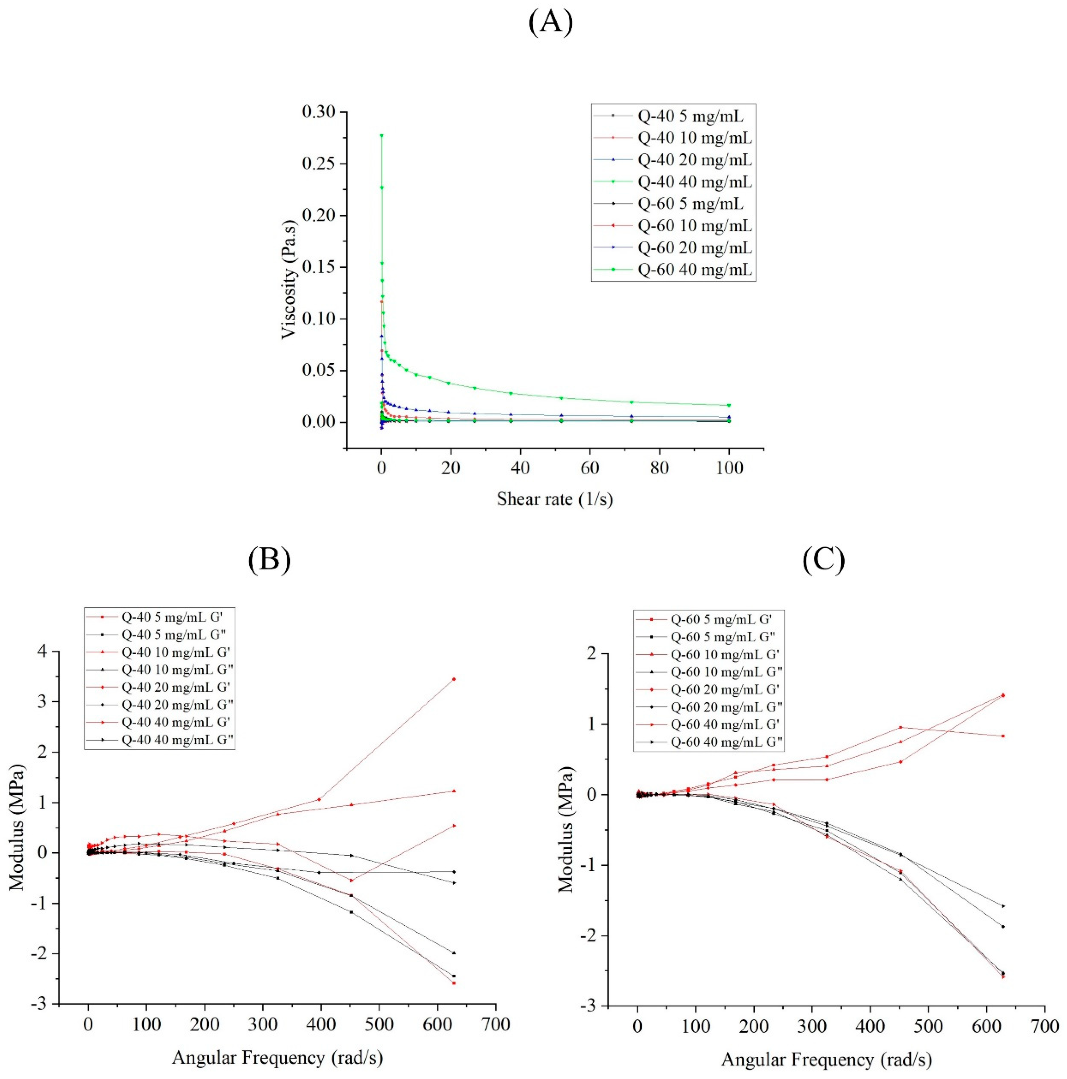 Preprints 88880 g001