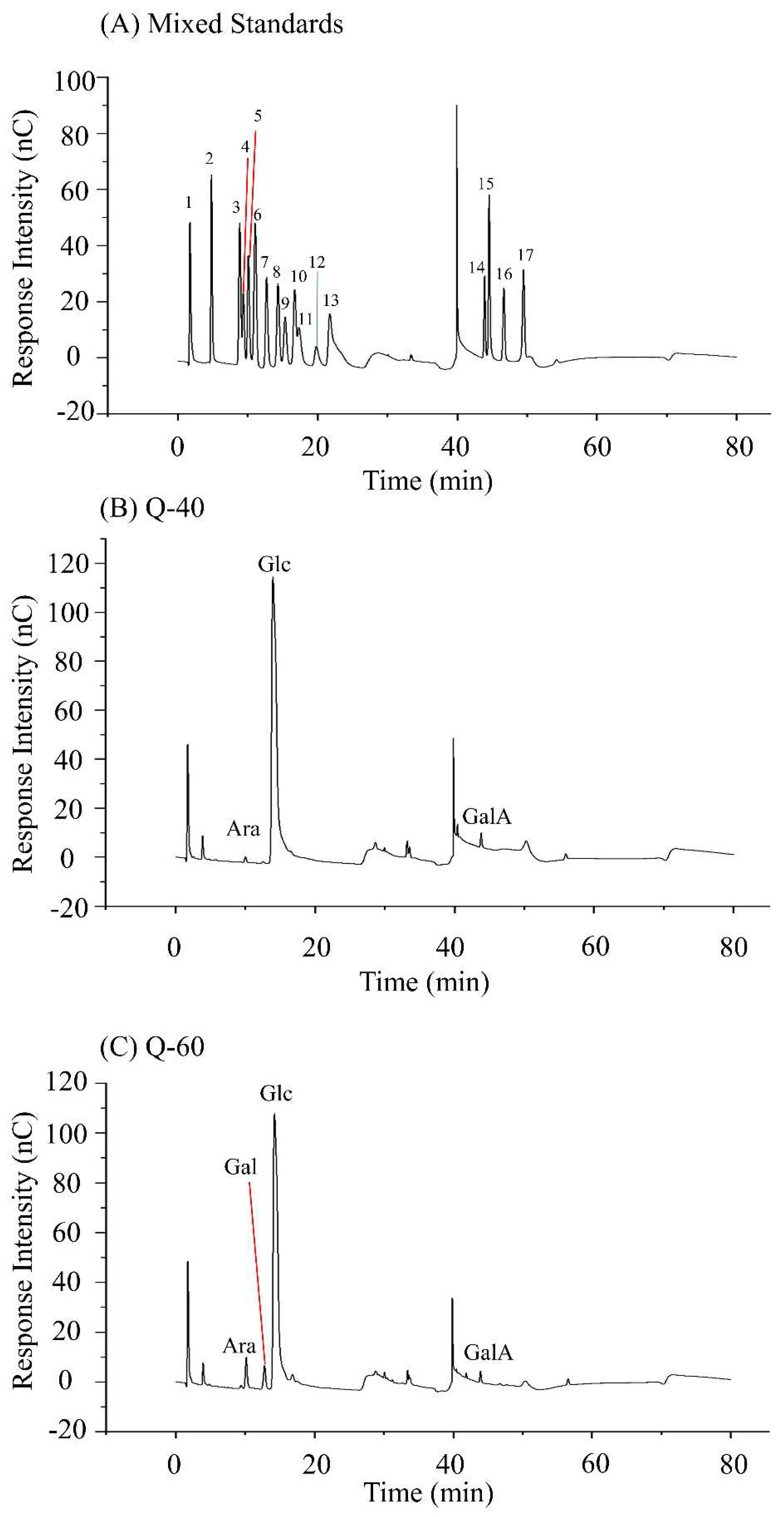 Preprints 88880 g002