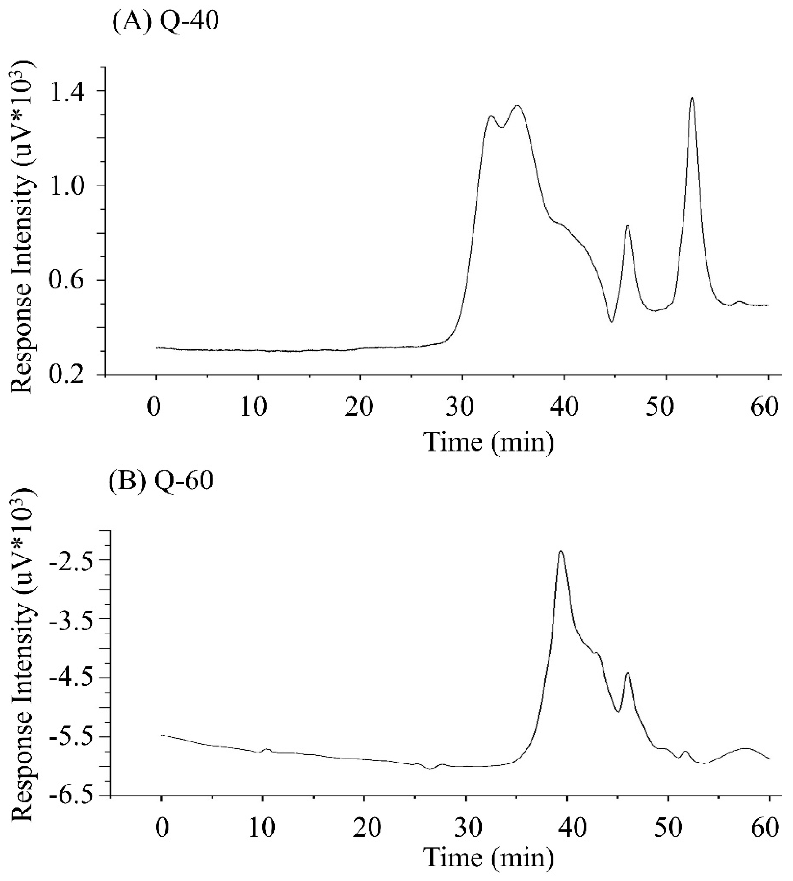 Preprints 88880 g003