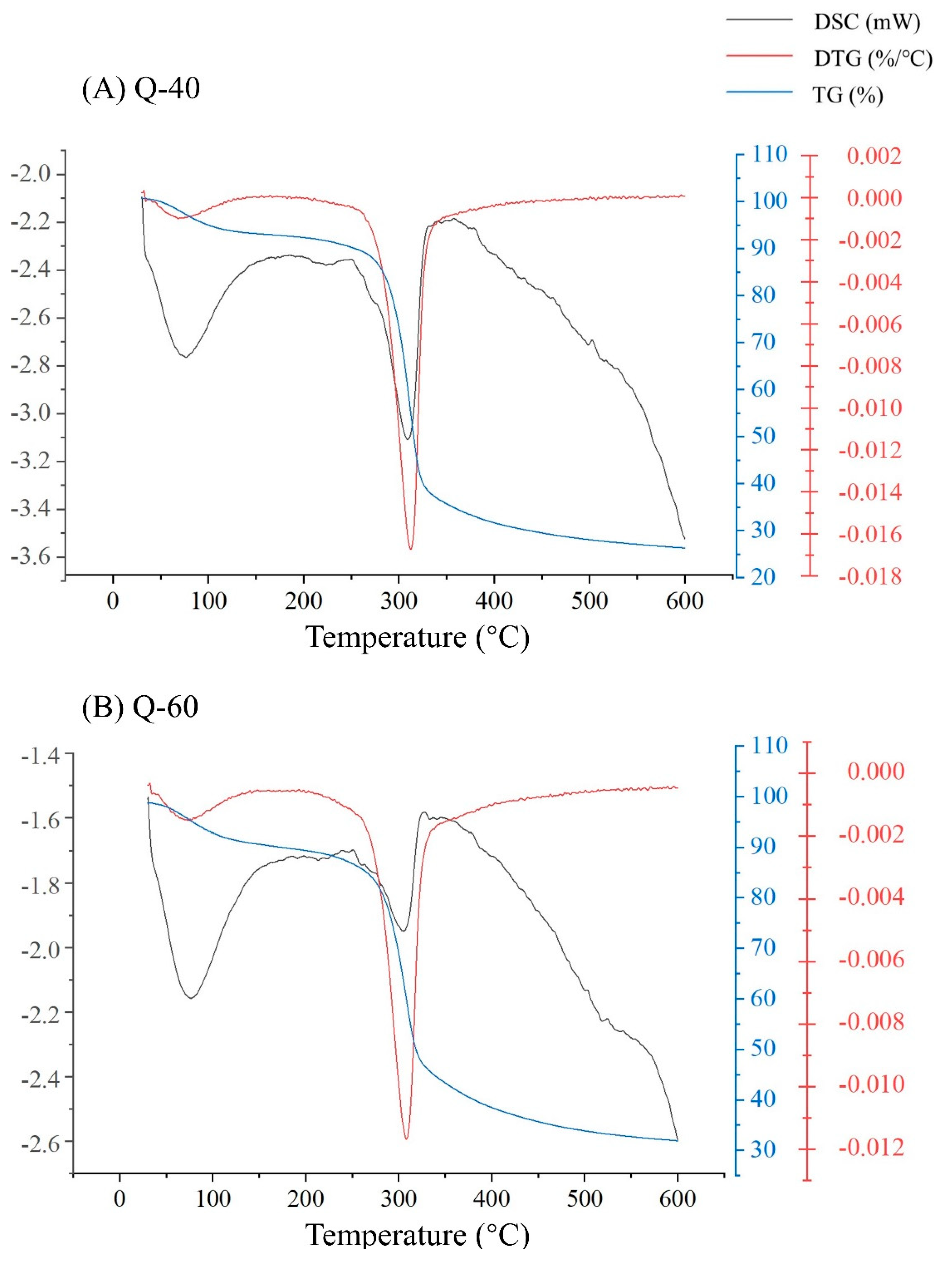 Preprints 88880 g005