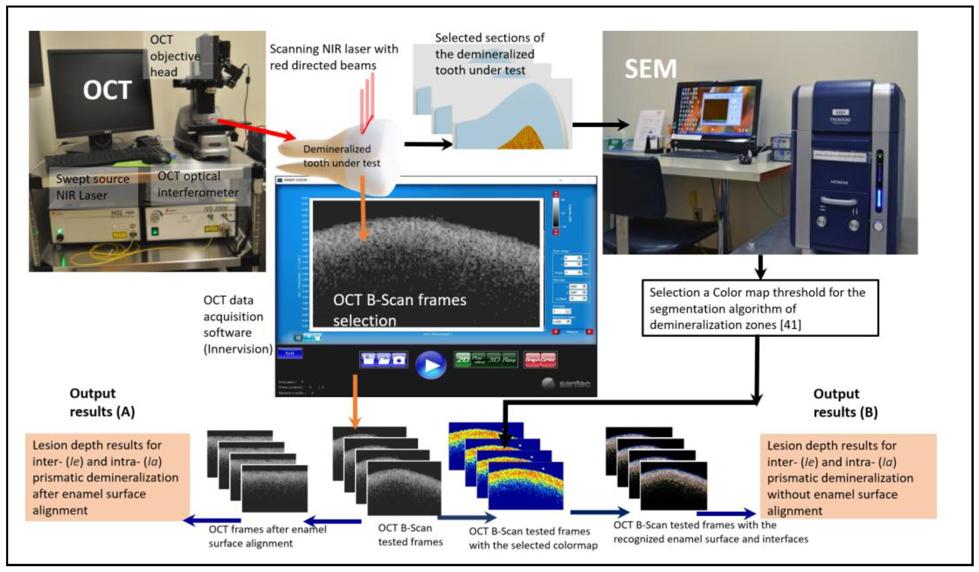 Preprints 88423 g001