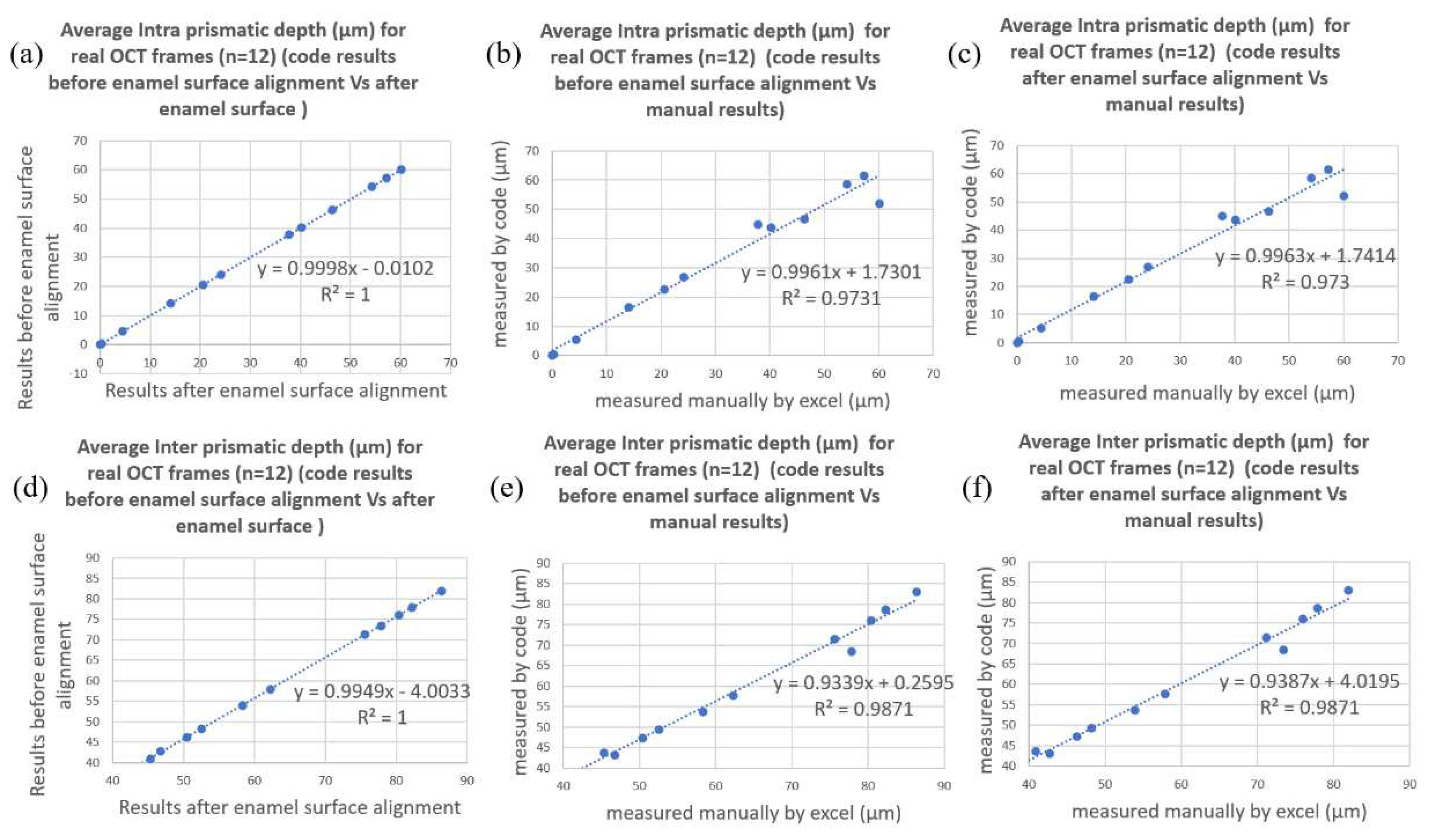 Preprints 88423 g005