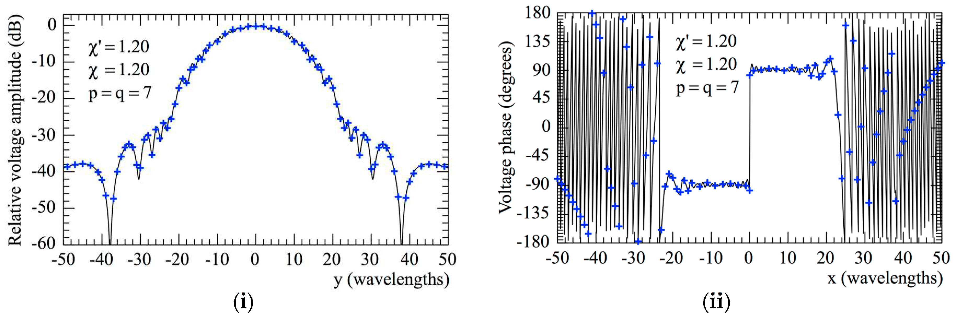 Preprints 81358 g005