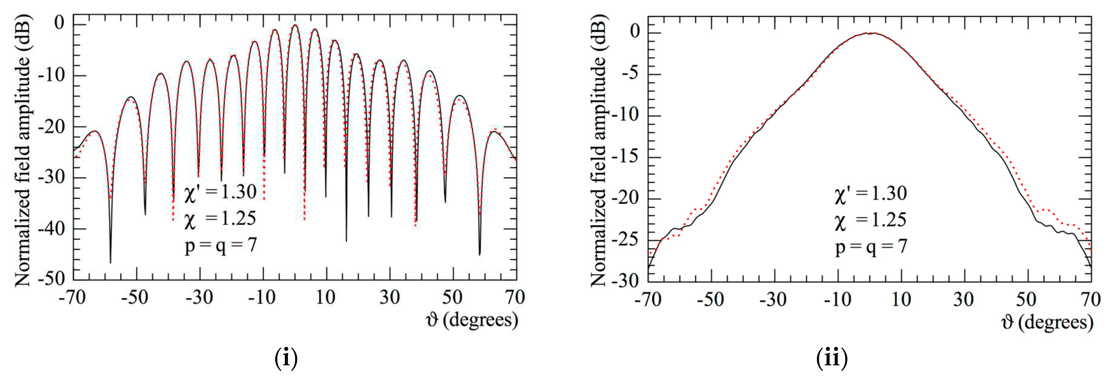 Preprints 81358 g012