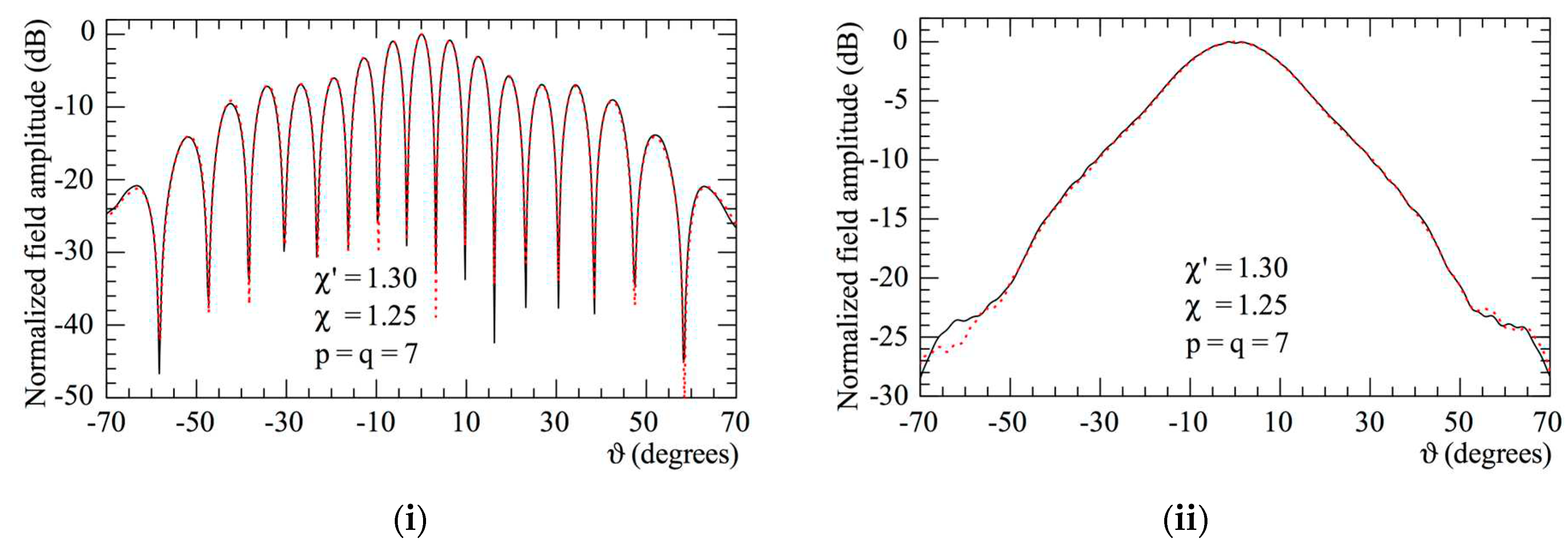 Preprints 81358 g013