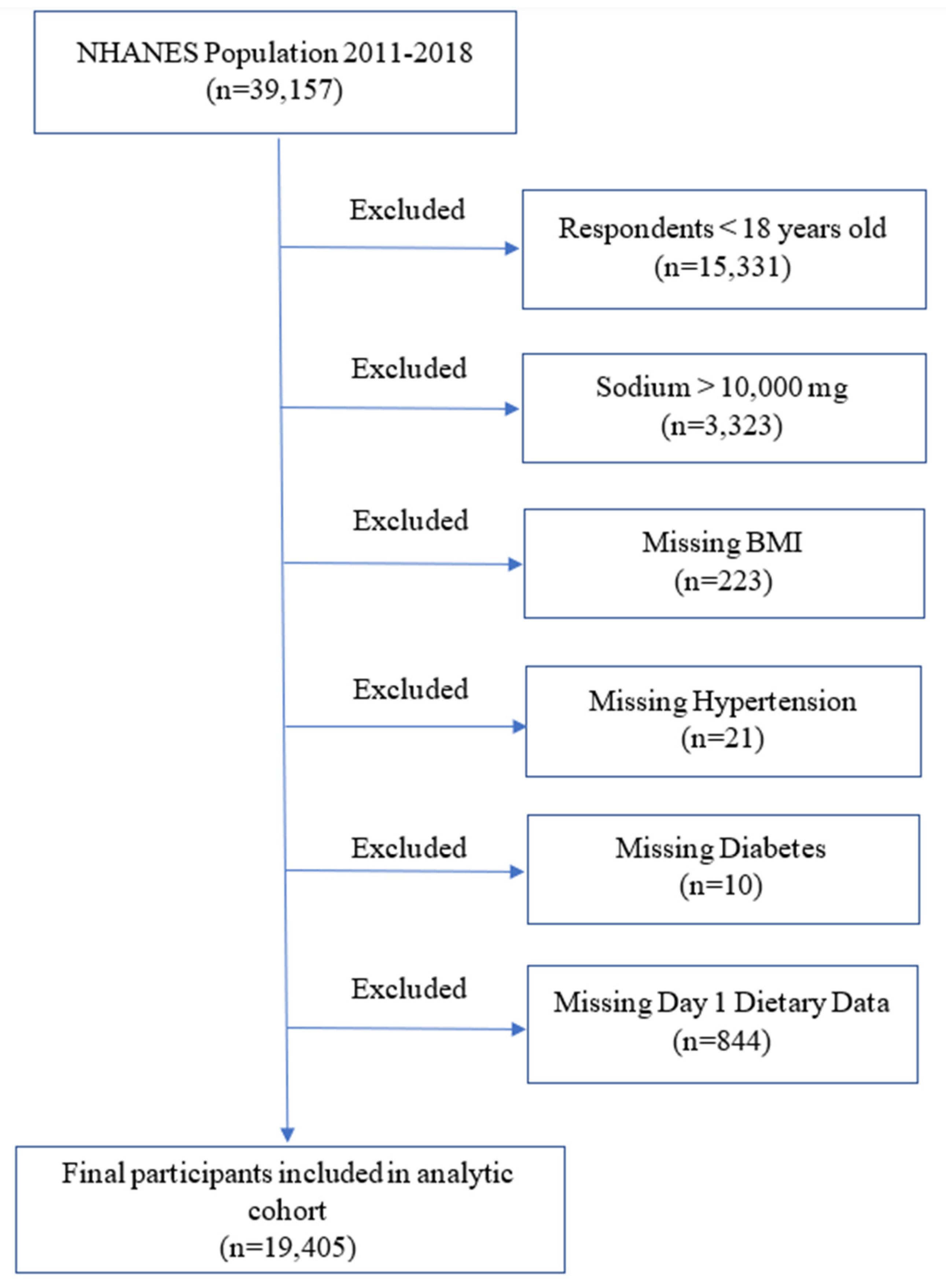 Preprints 110223 g001