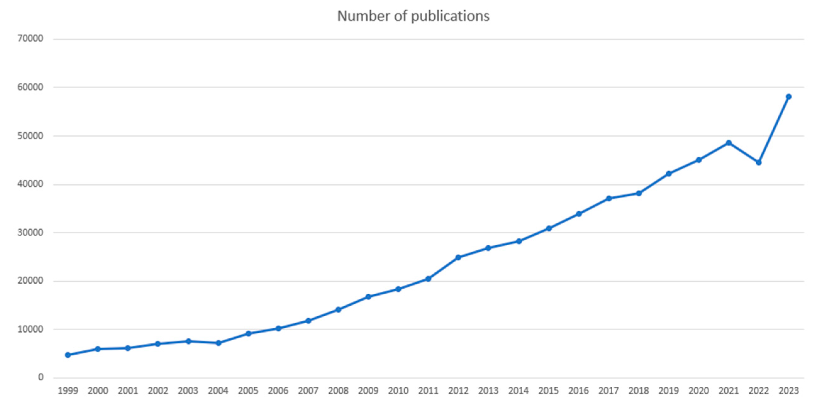 Preprints 101307 g001