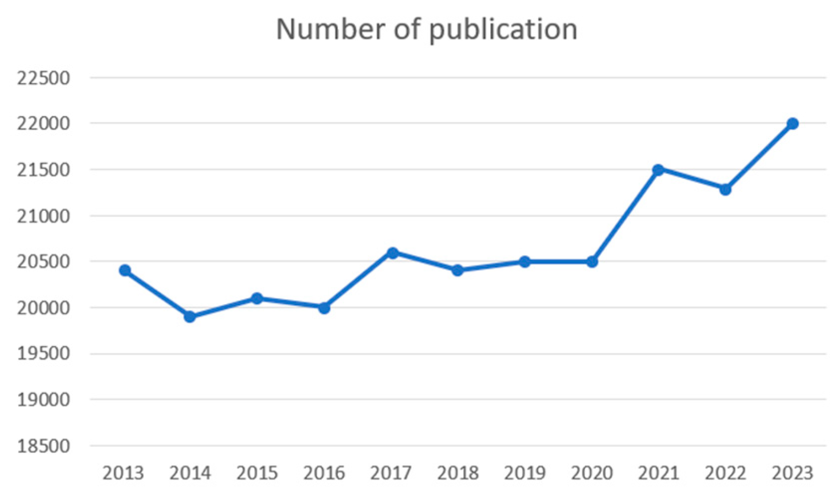 Preprints 101307 g003