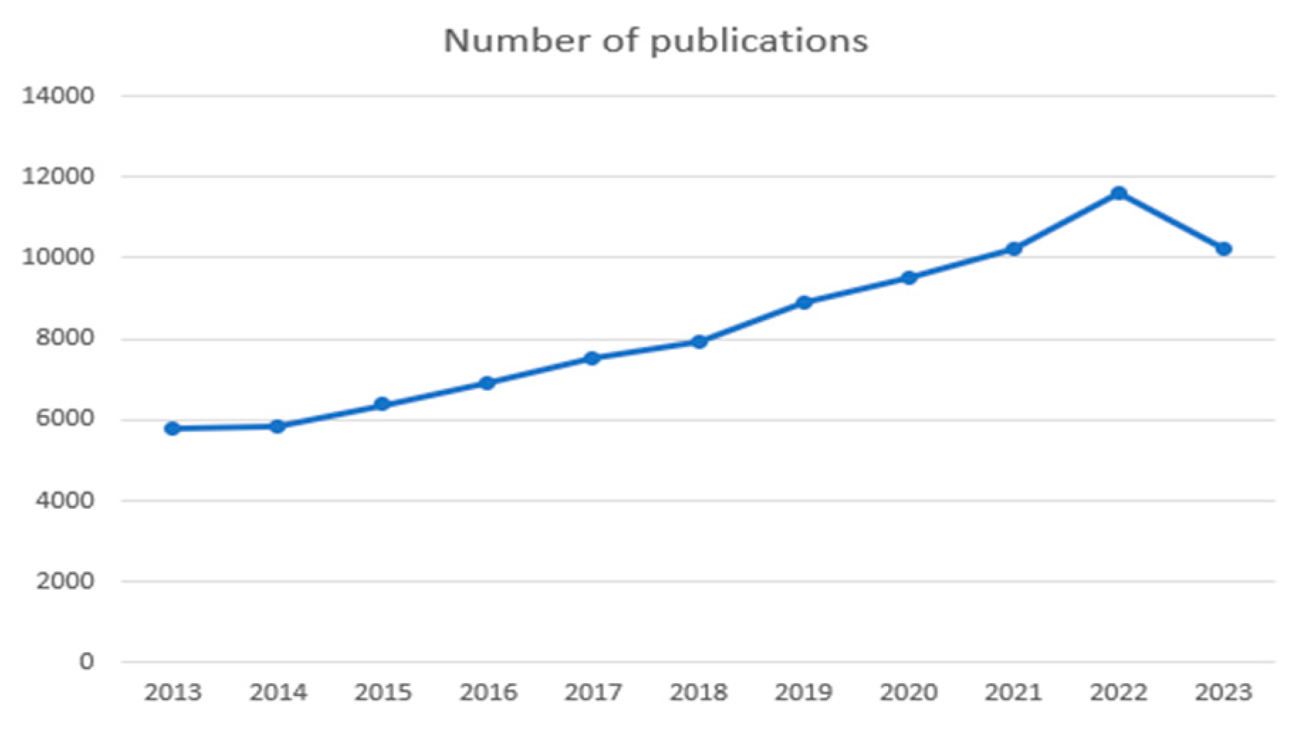 Preprints 101307 g004