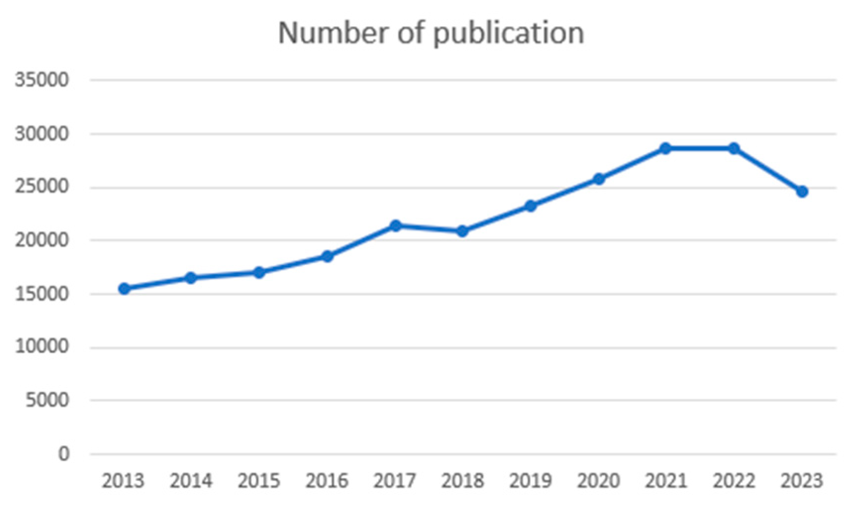 Preprints 101307 g005